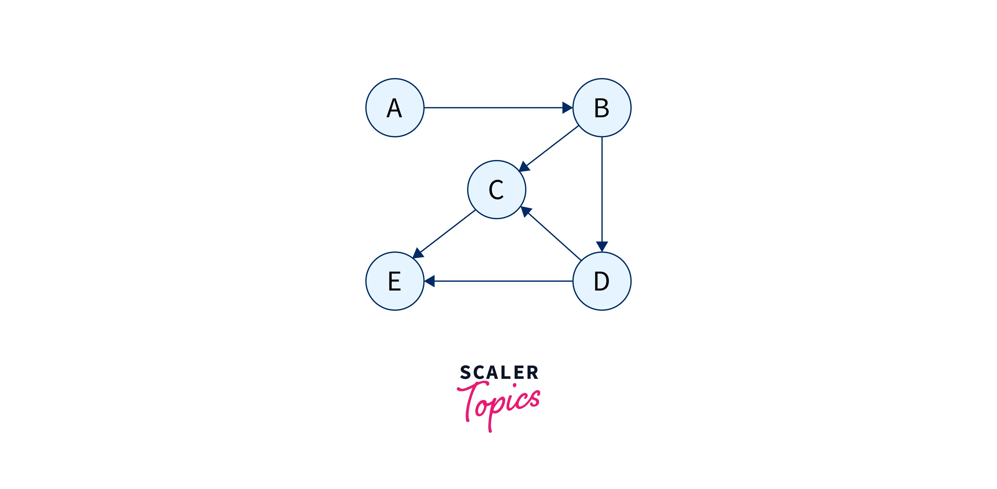 adjacency-list-graph