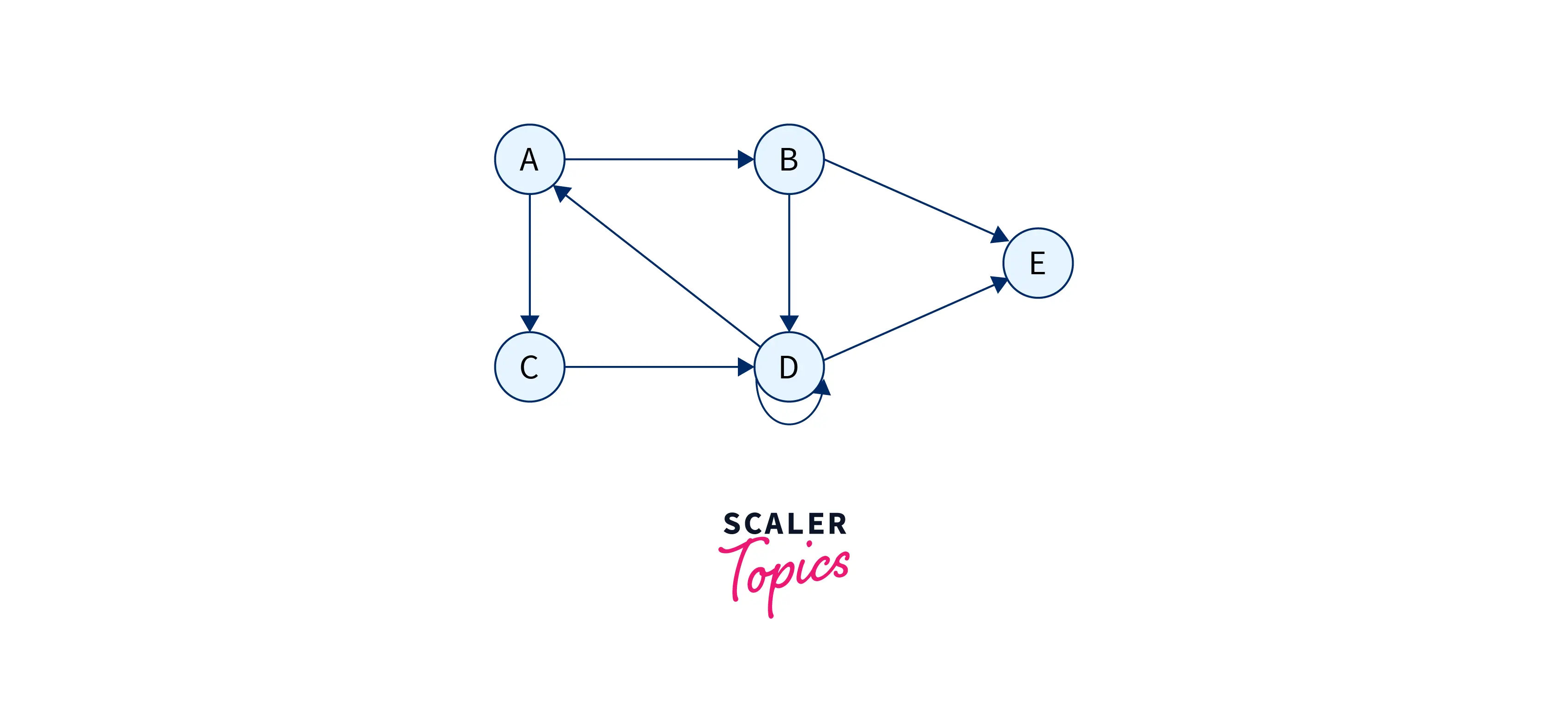 adjacency-list-graph2