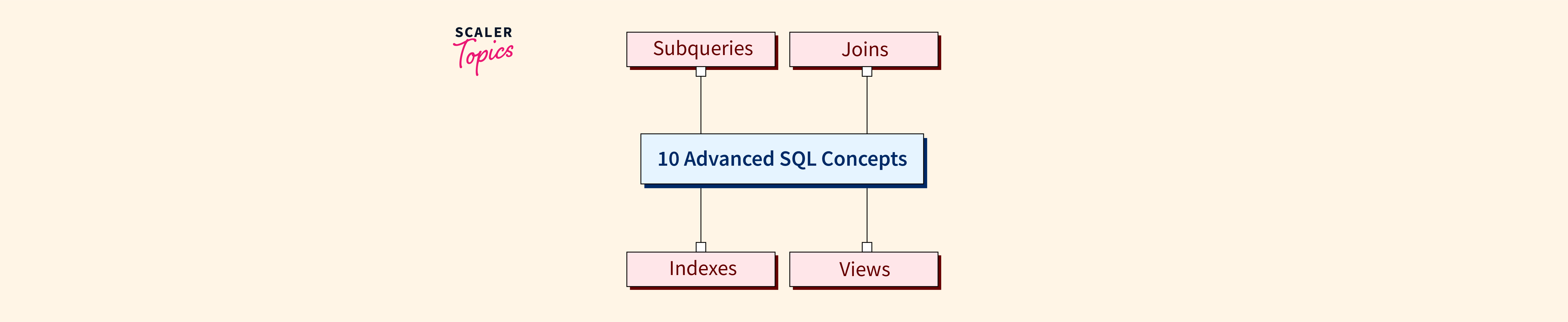 Advanced Sql Concepts For Complex Queries Scaler Topics