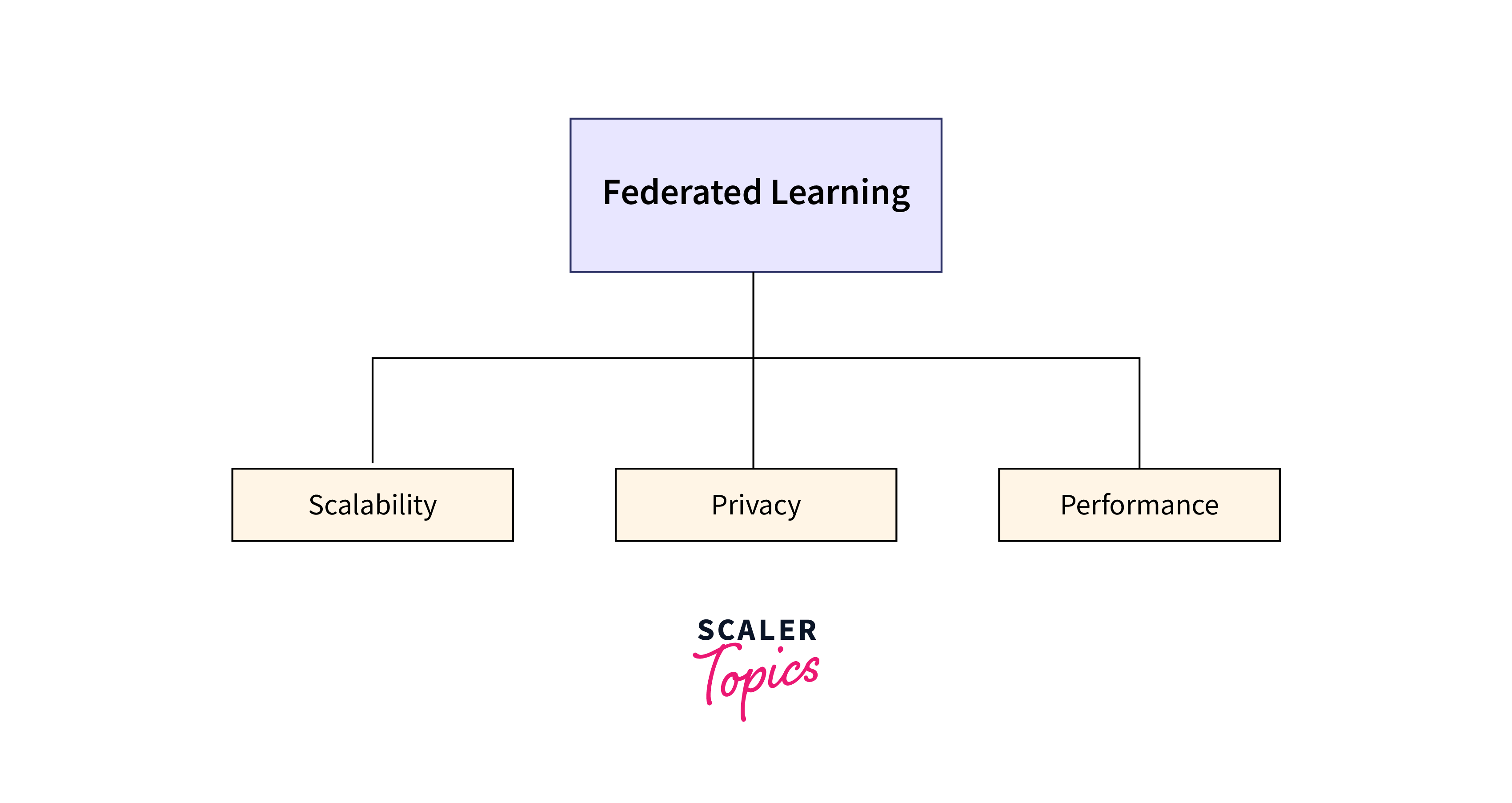 advantages federated learning