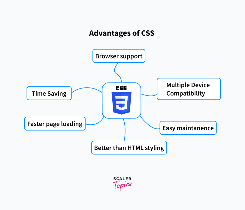 advantages of css