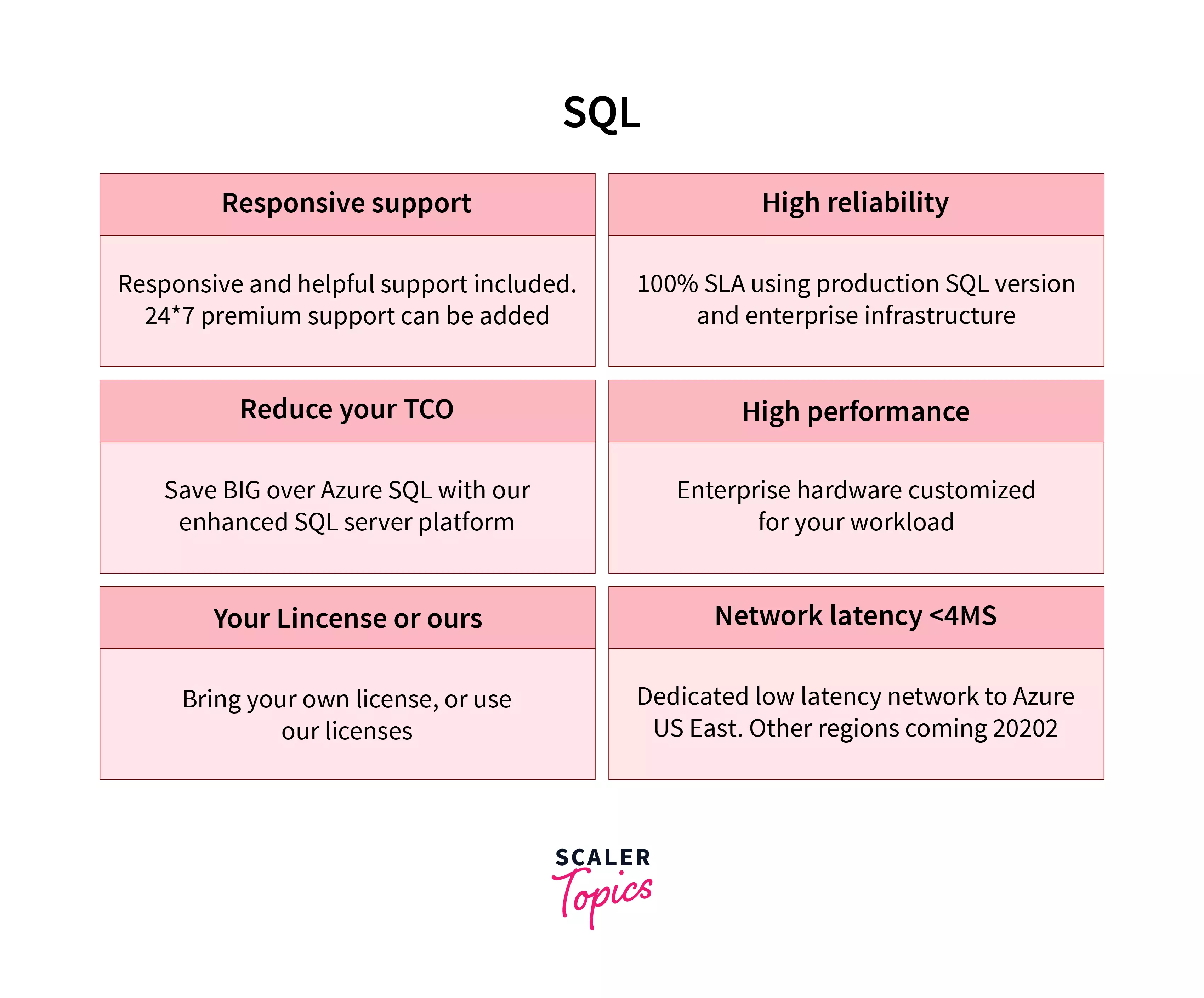 Advantages of SQL Server Instances