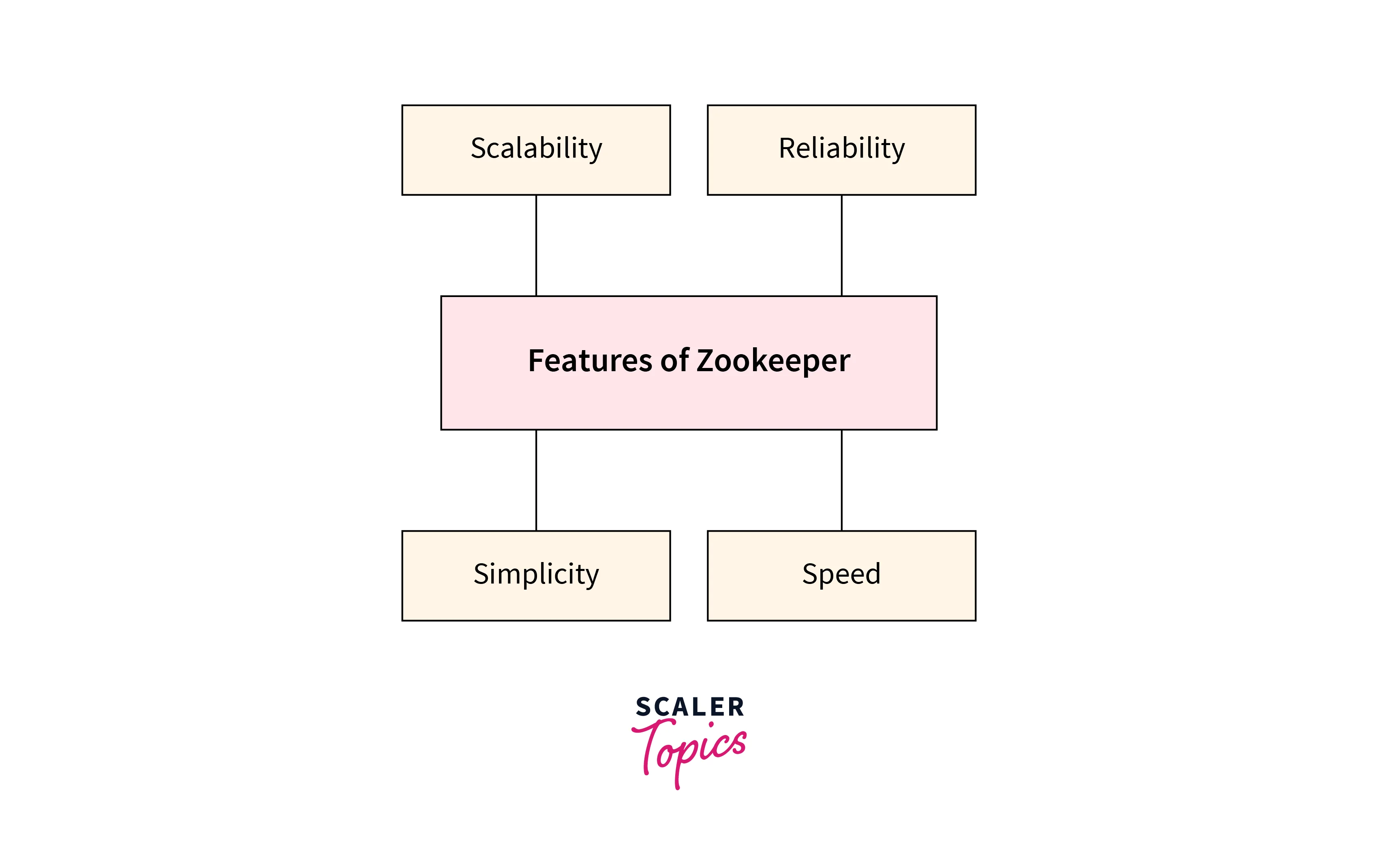 advantages-of-zookeeper