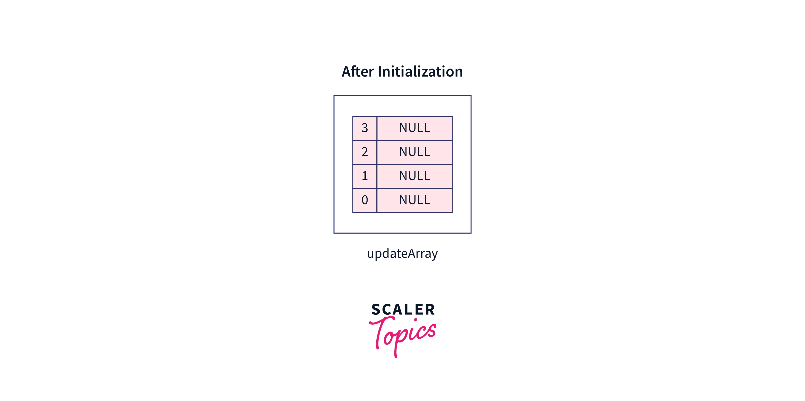 Solved Question 3 Recall that a skip list is a linked list