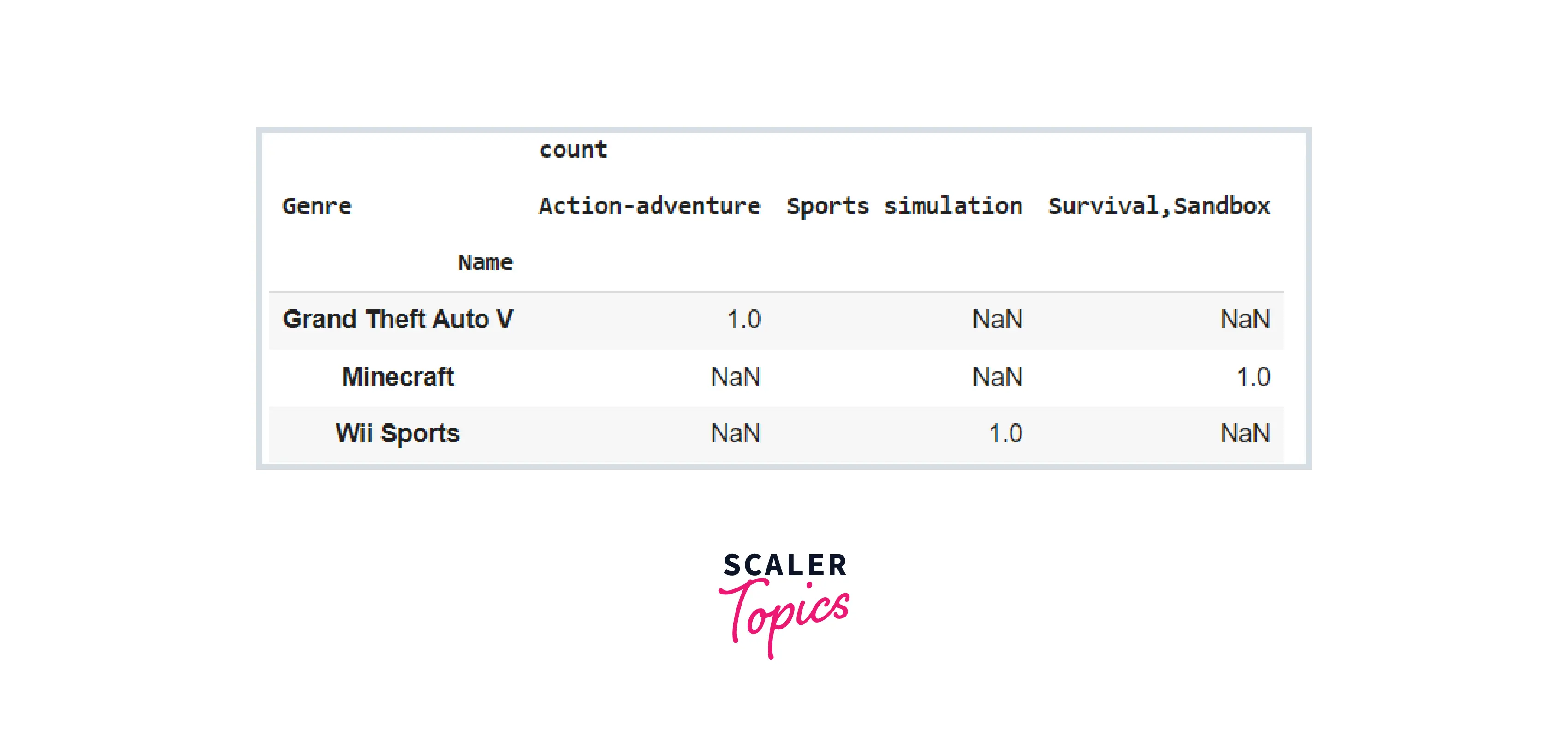 Aggregate on Specific Features with Values Parameter