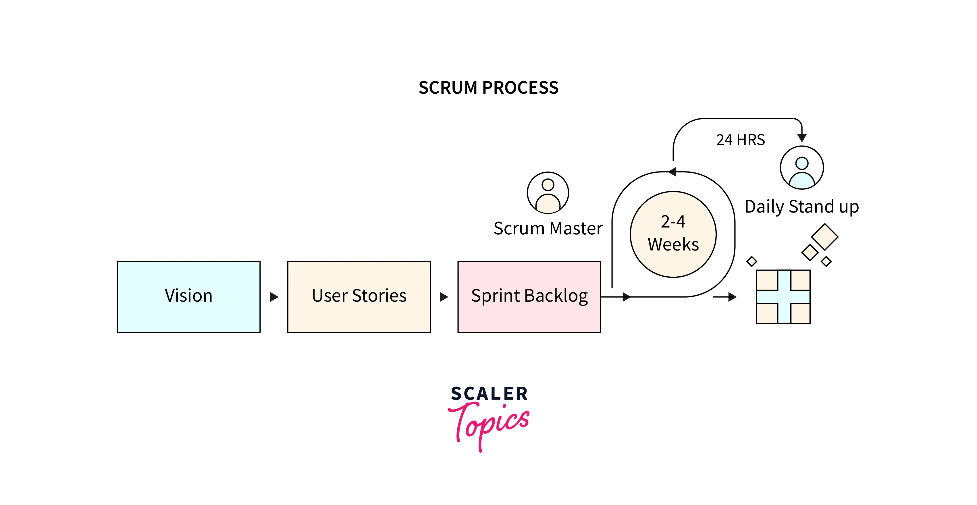 Agile Testing Lifecycle