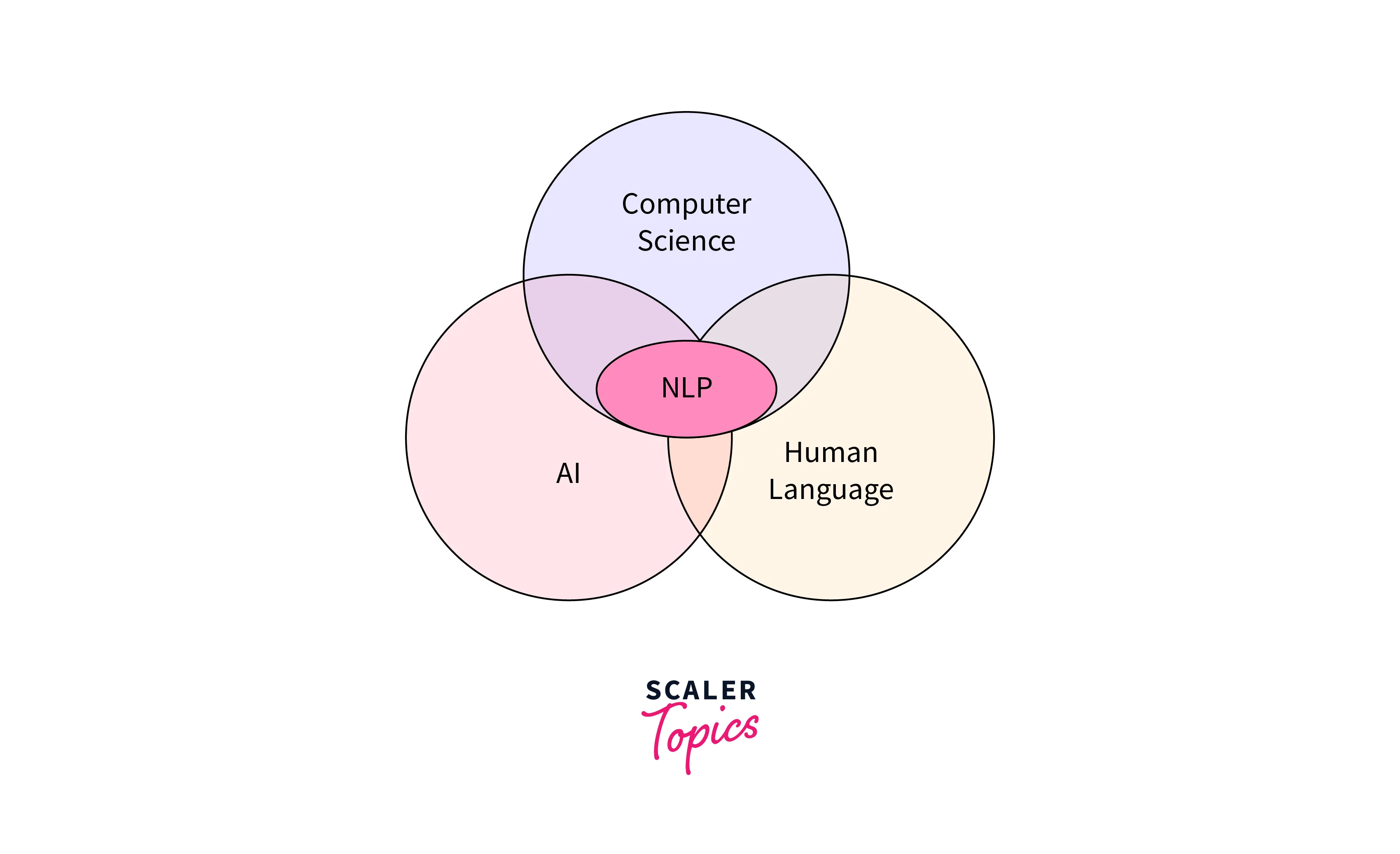 ai in nlp