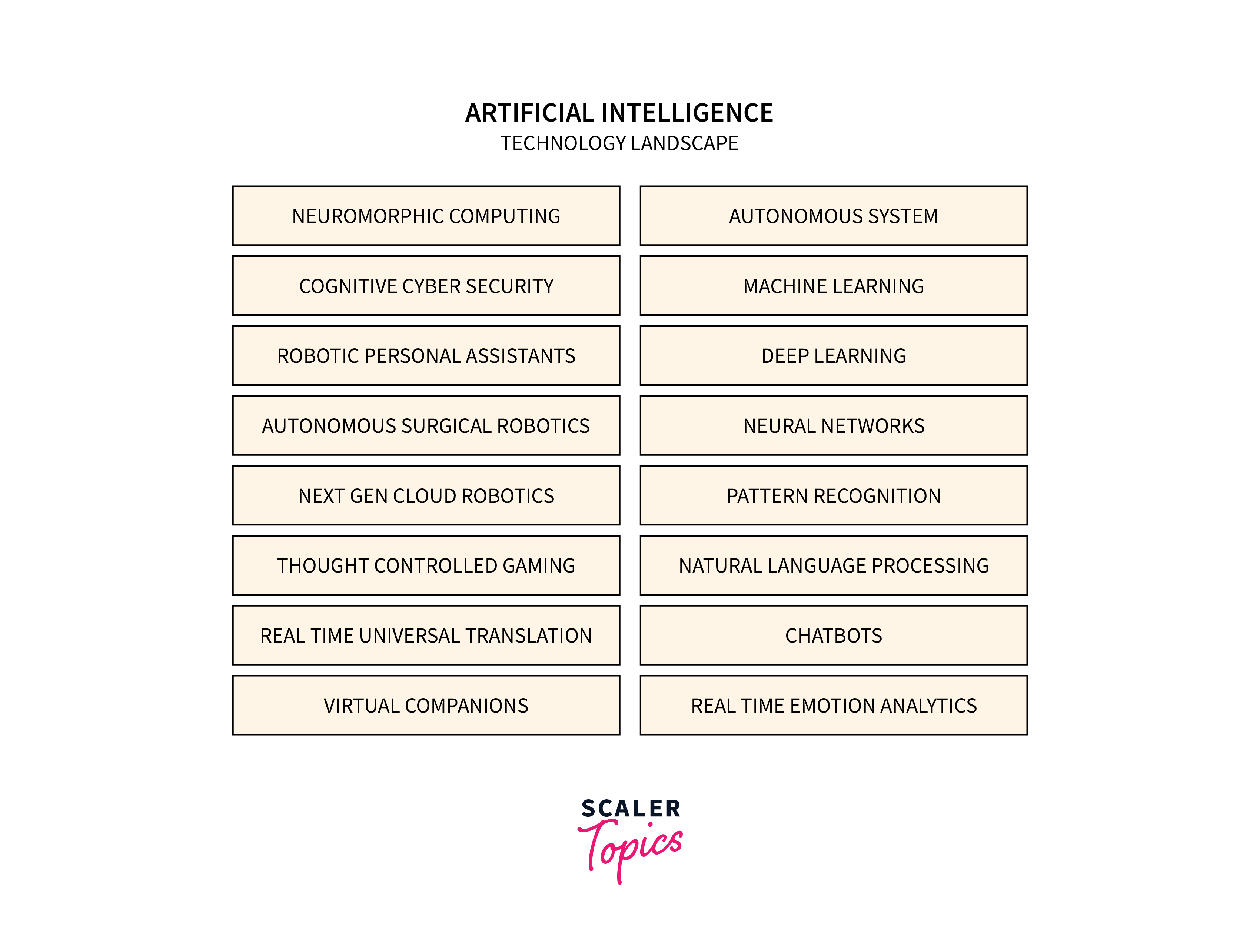 ai technology landscape