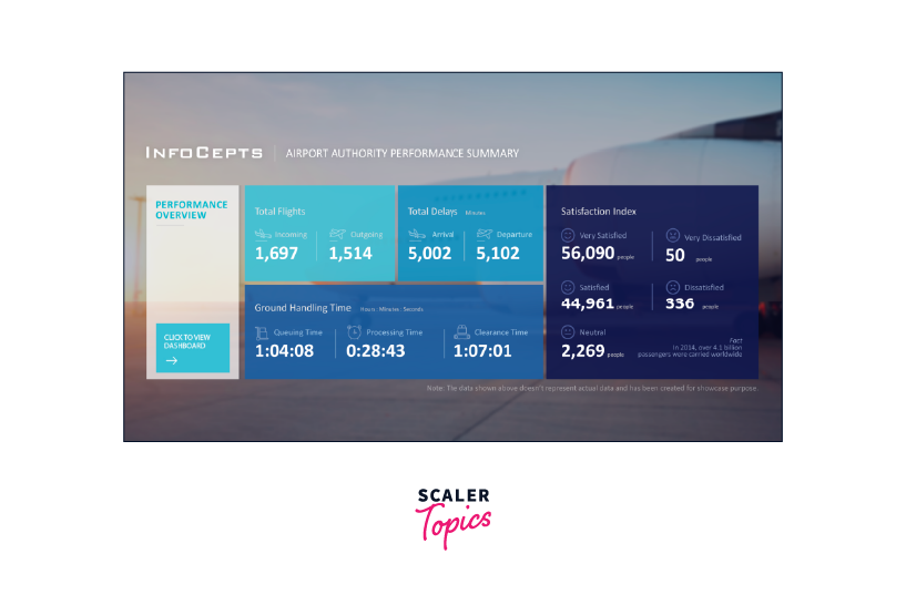 airport authority data analysis