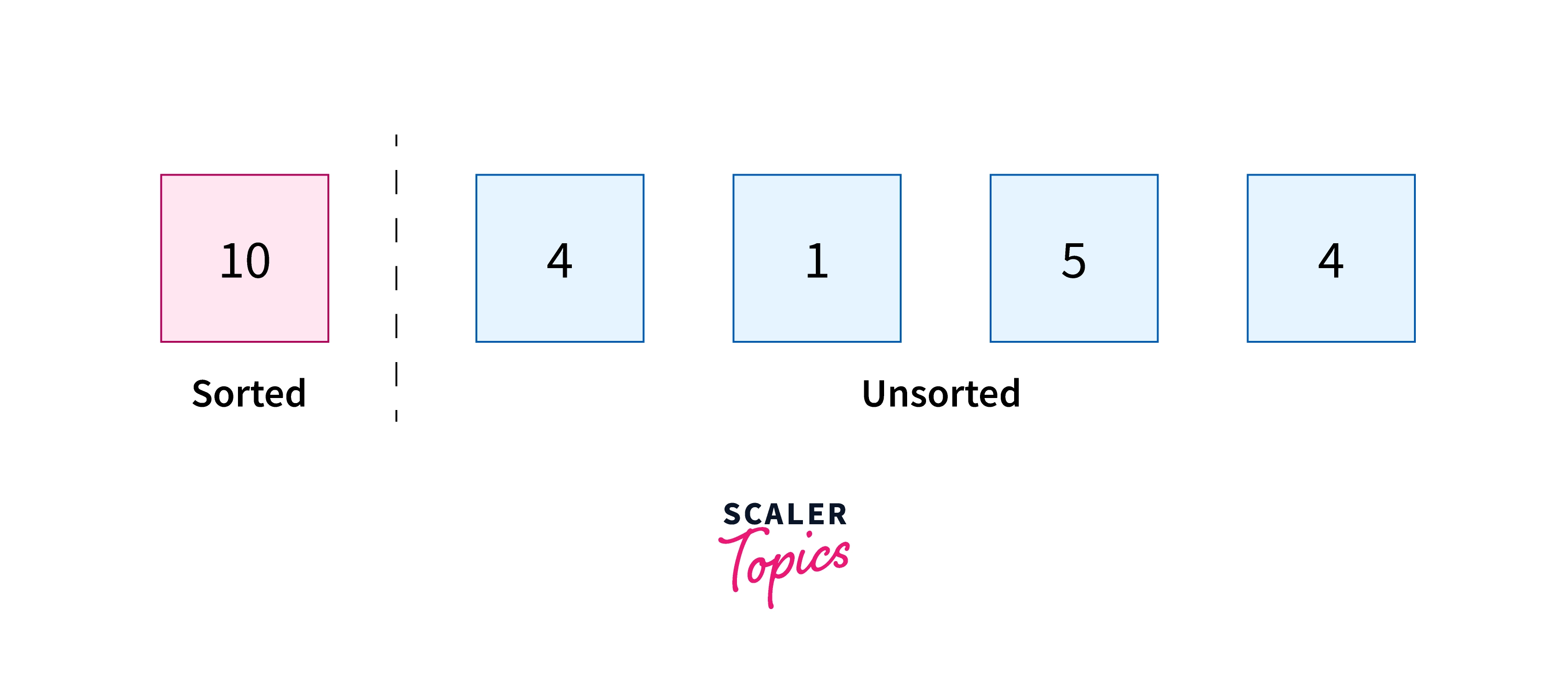 algorithm-for-insertion-sort-in-python-2