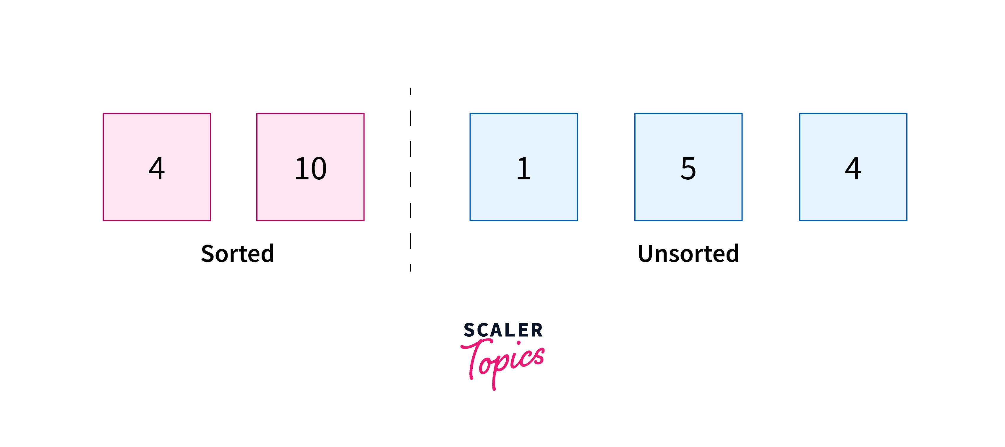 algorithm-for-insertion-sort-in-python-3