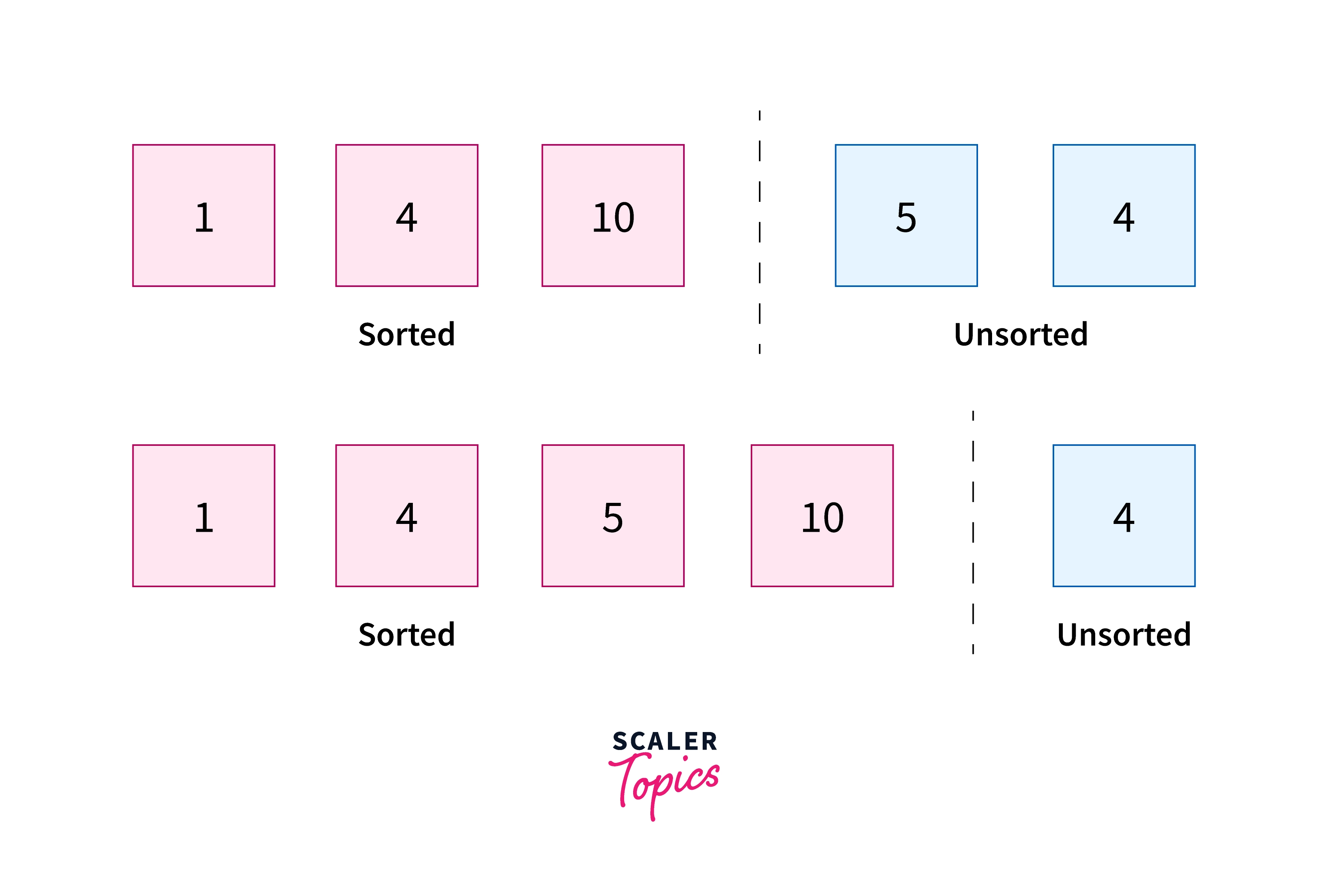 algorithm-for-insertion-sort-in-python-4