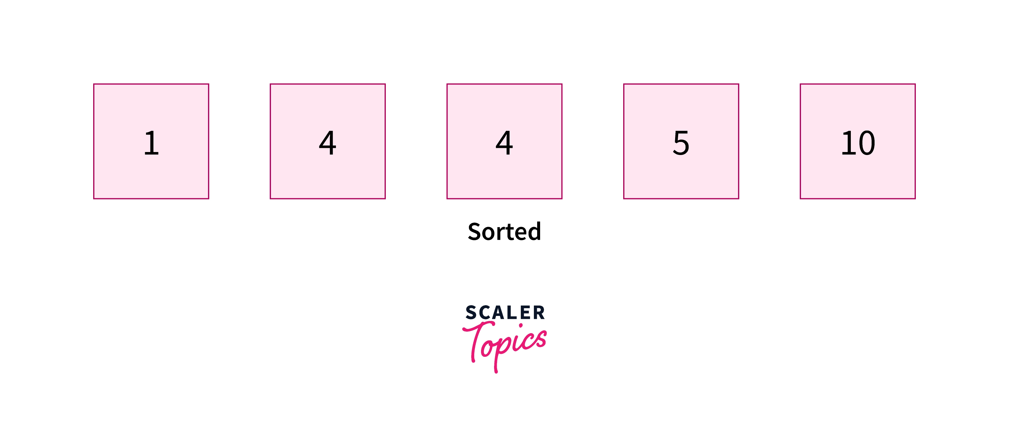 Program for Insertion Sort in Python - Scaler Topics