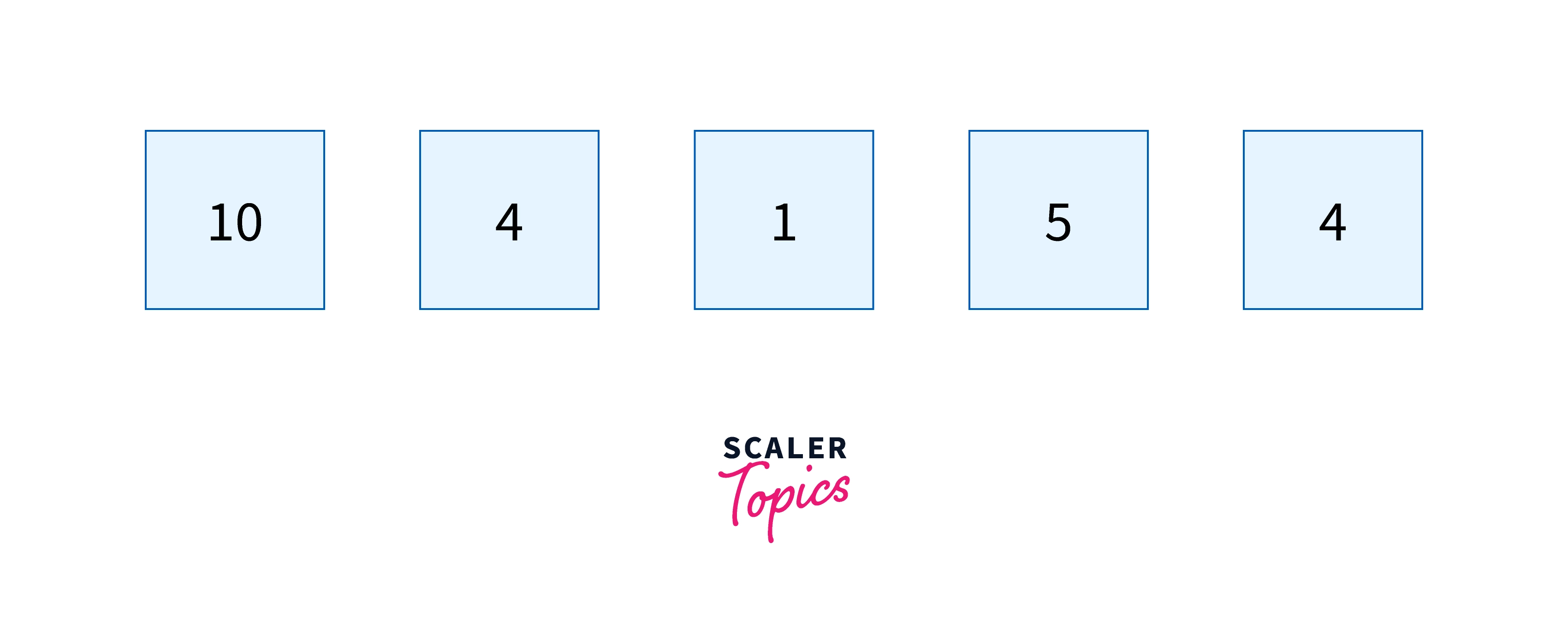 Program for Insertion Sort in Python - Scaler Topics