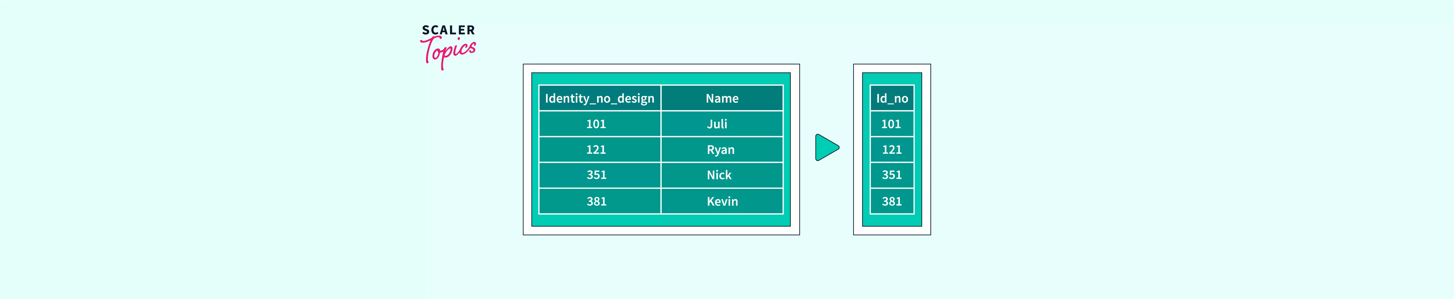 sql-aliases-scaler-topics