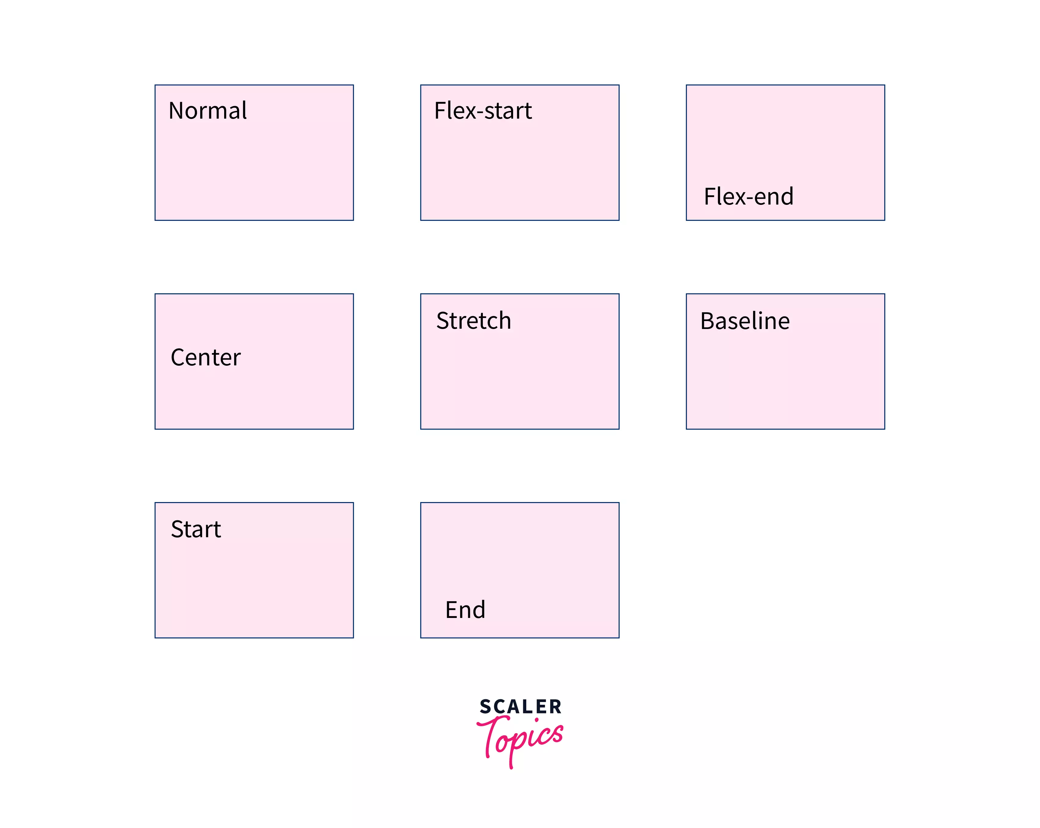 CSS align-items Property