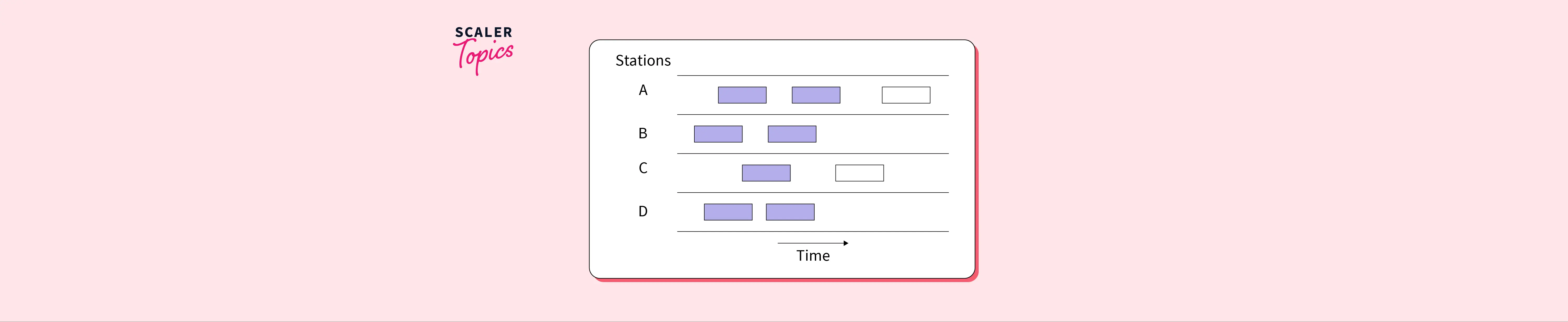 aloha-in-computer-network-scaler-topics