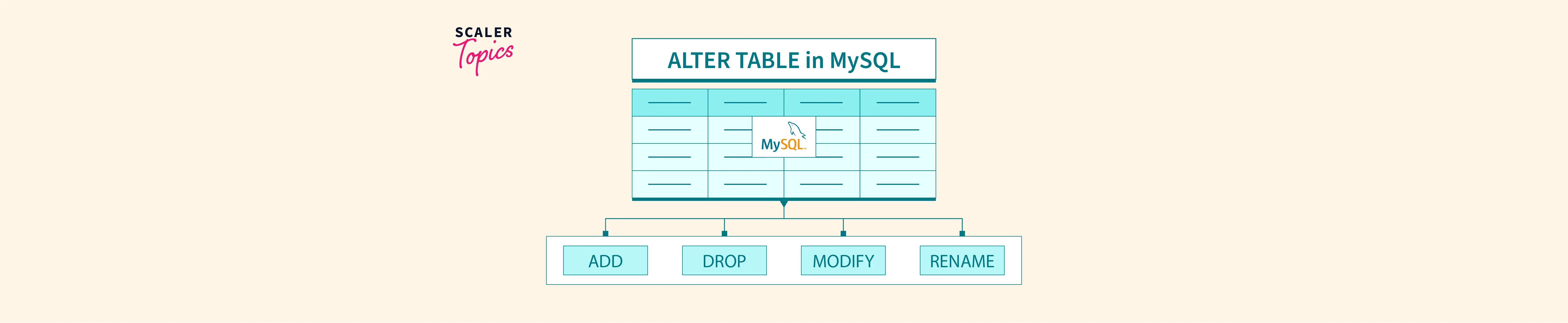 mysql-alter-table-statement-scaler-topics