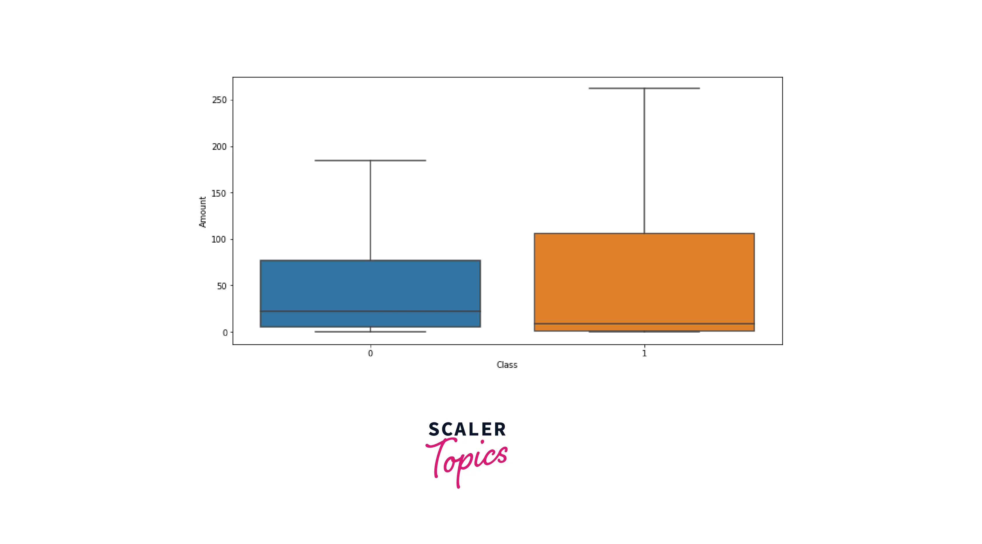 analyze-amount-feature-of-credit-card-transactions