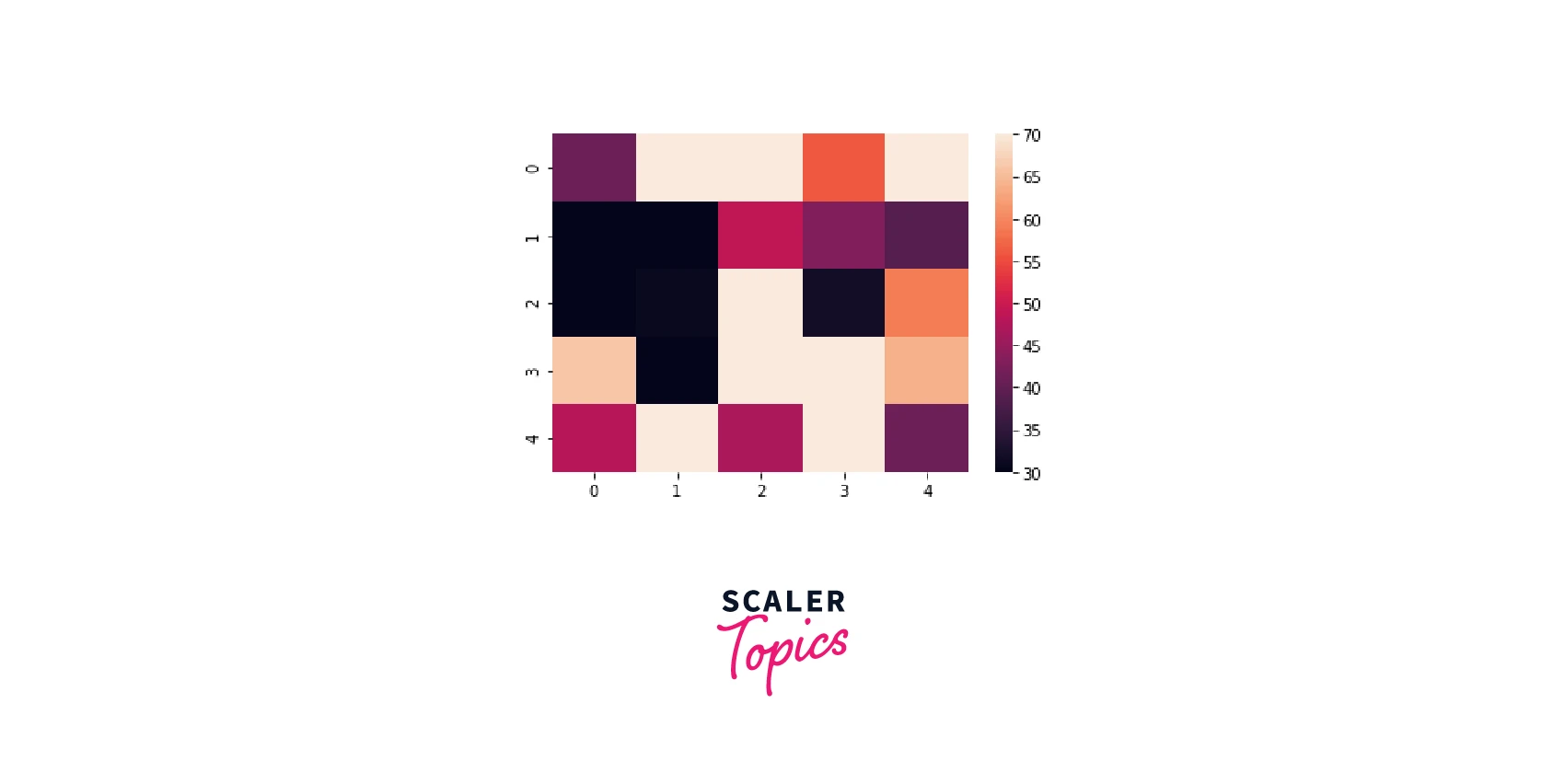 ANCHORING HEAT MAP