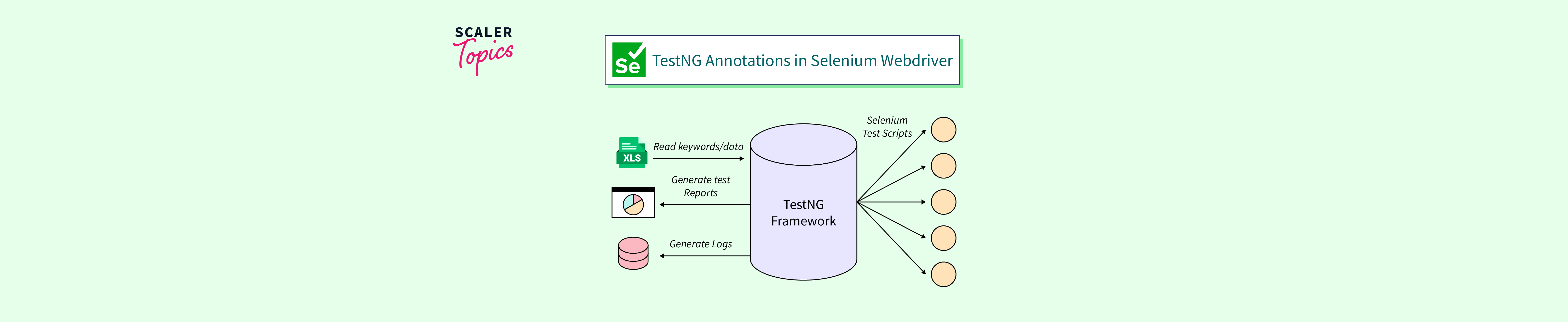 Selenium Webdriver Topics