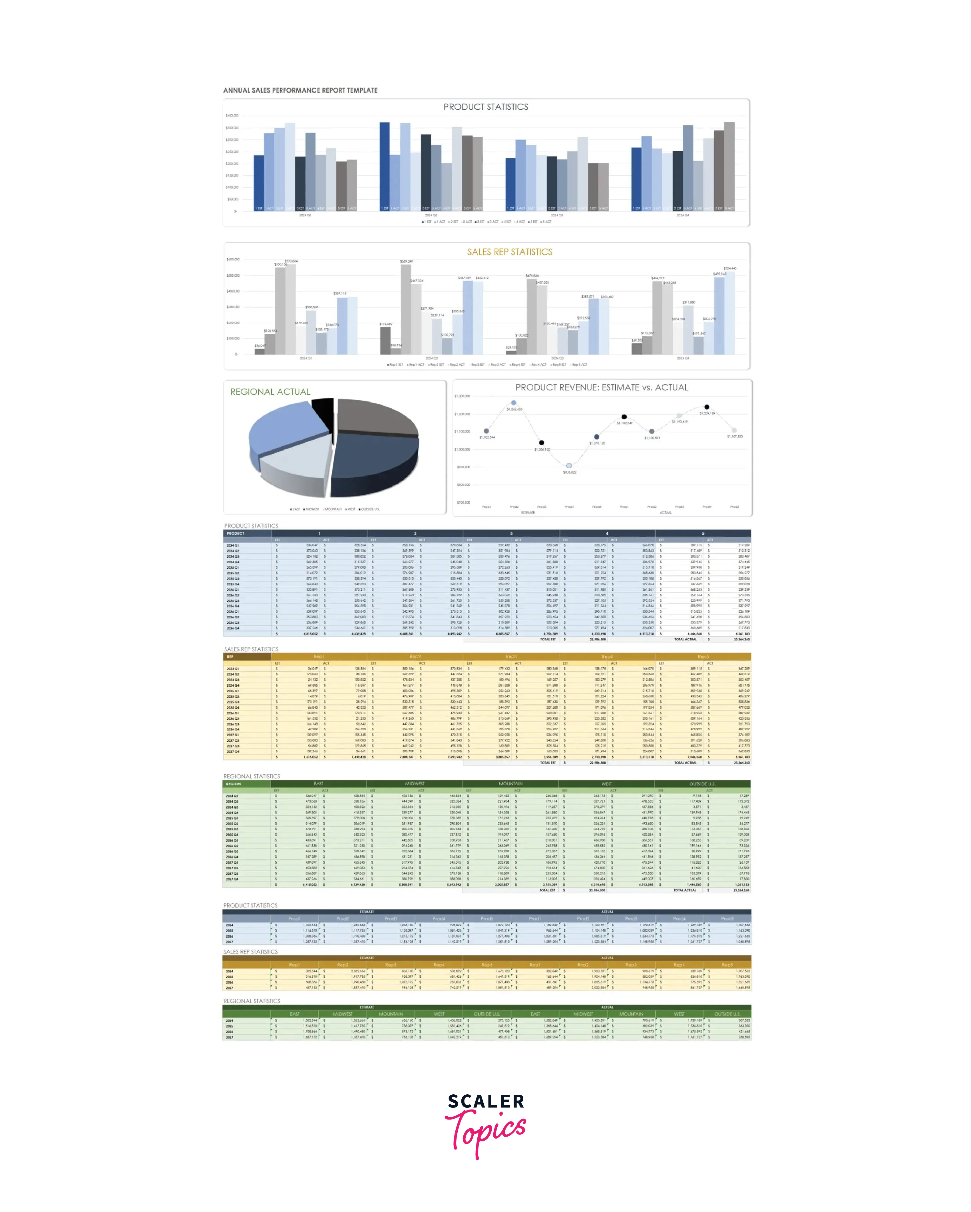 Annual Sales Performance