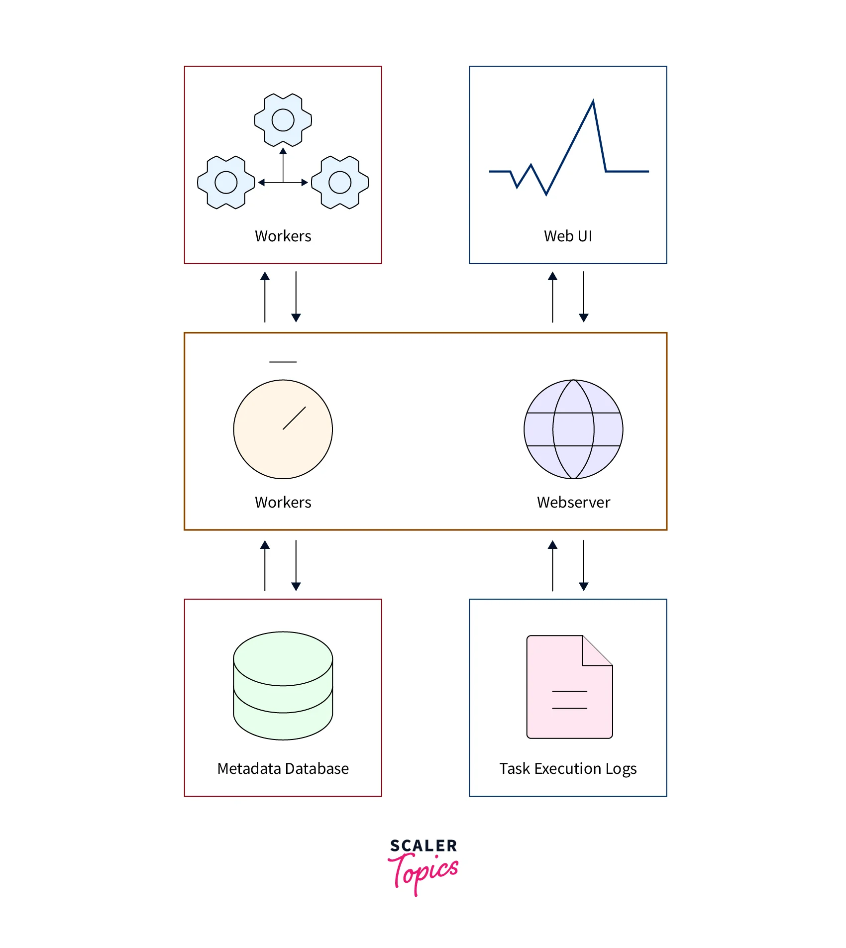 apache-airflow-in-big-data