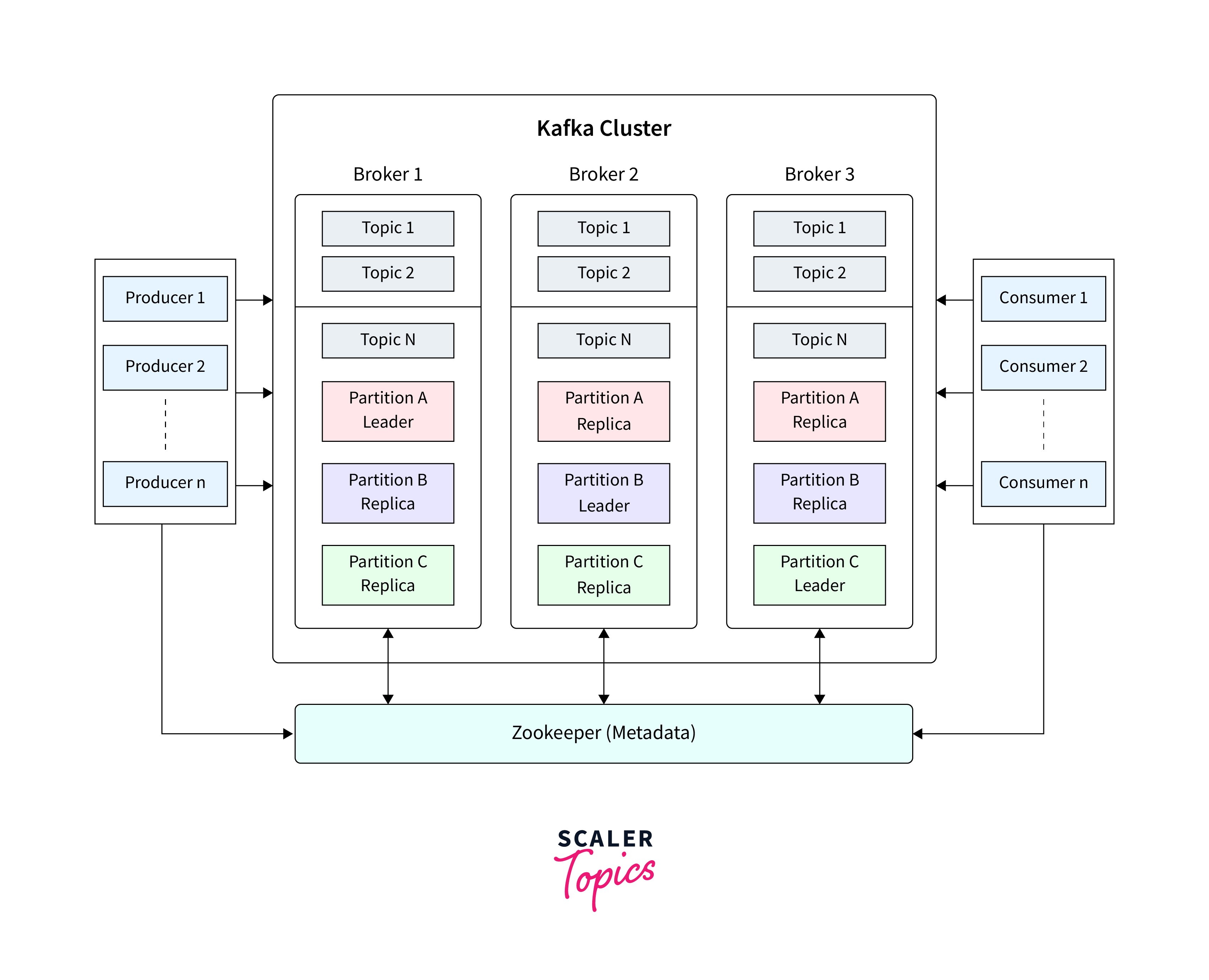 apache-kafka-architecture-img