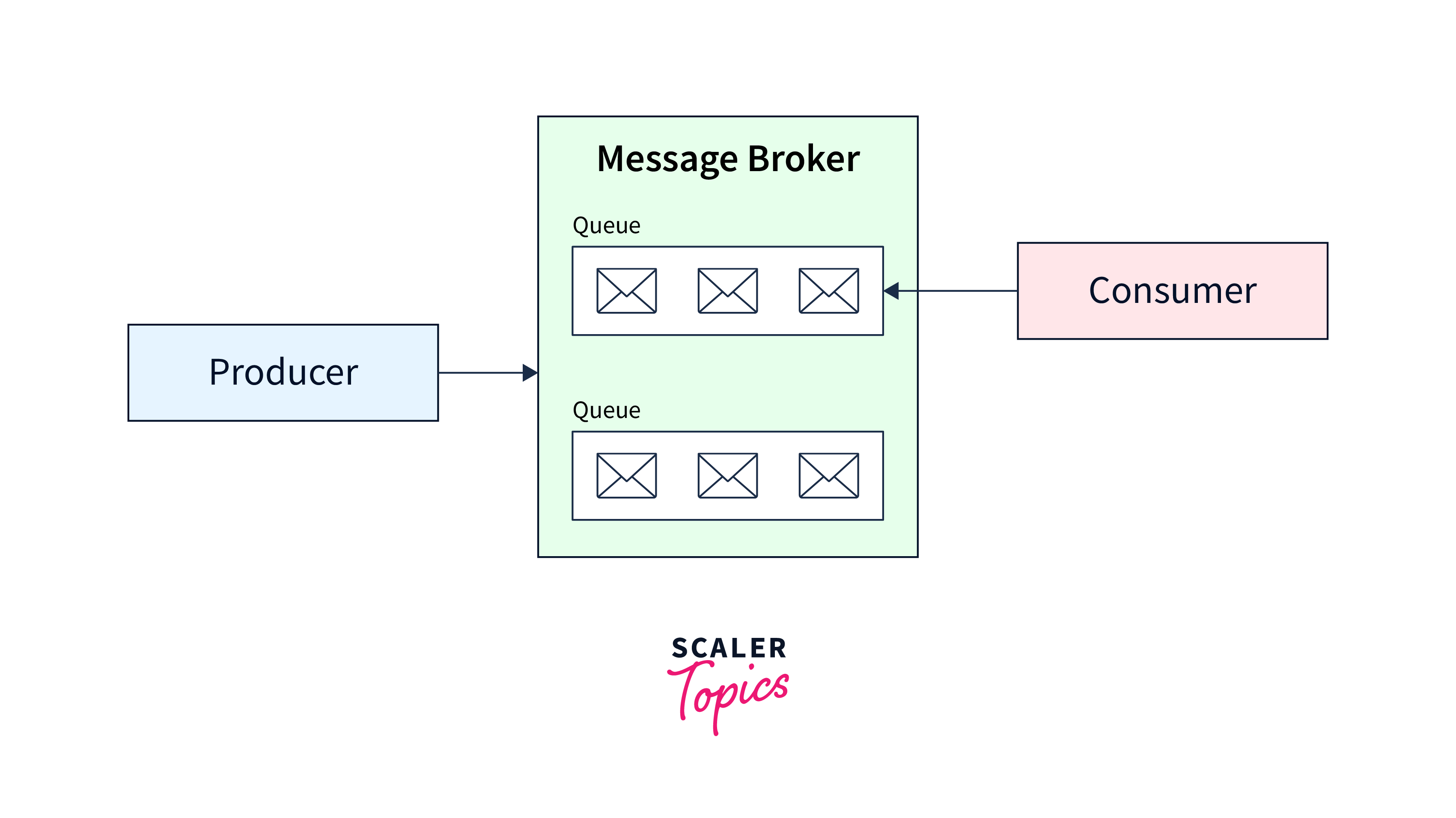 apache-kafka-img