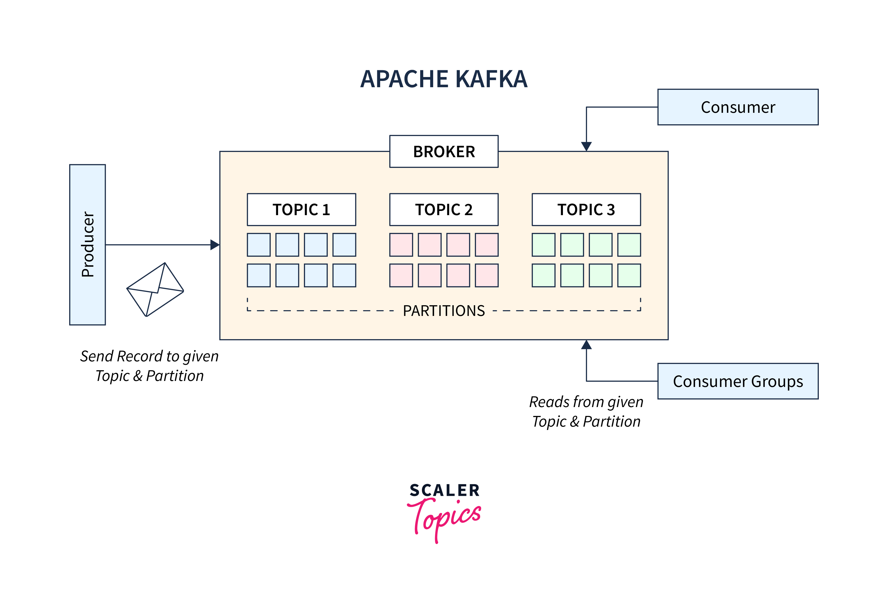 apache kafka overview