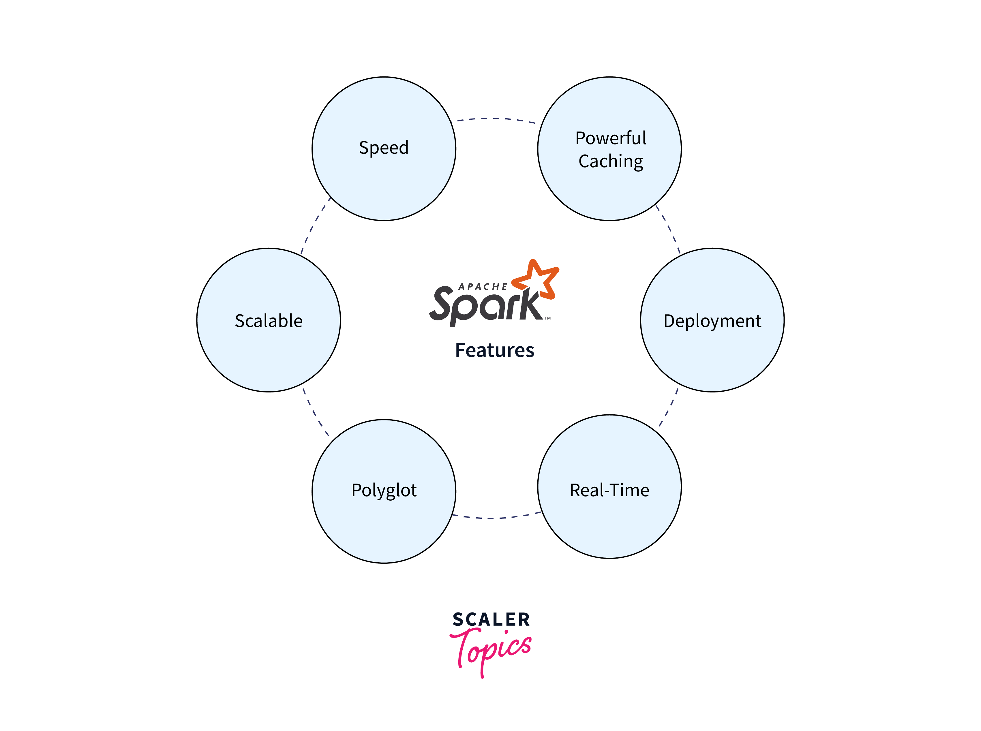 Apache Spark Features