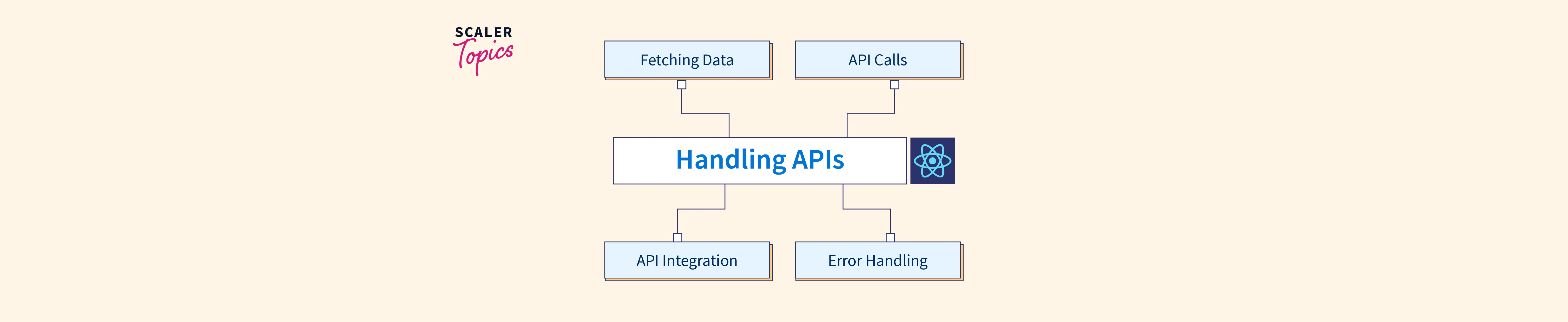 handling-apis-in-react-native-scaler-topics