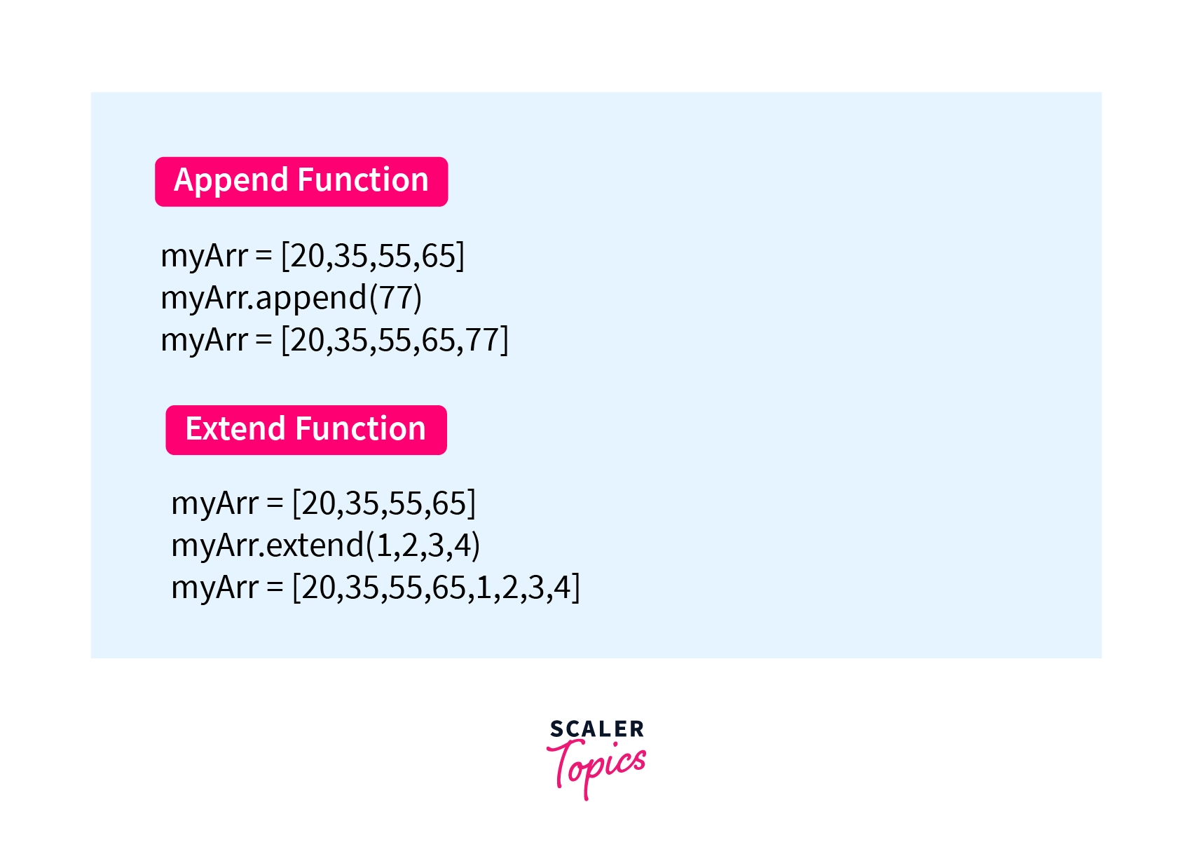 Append and Extend in Python