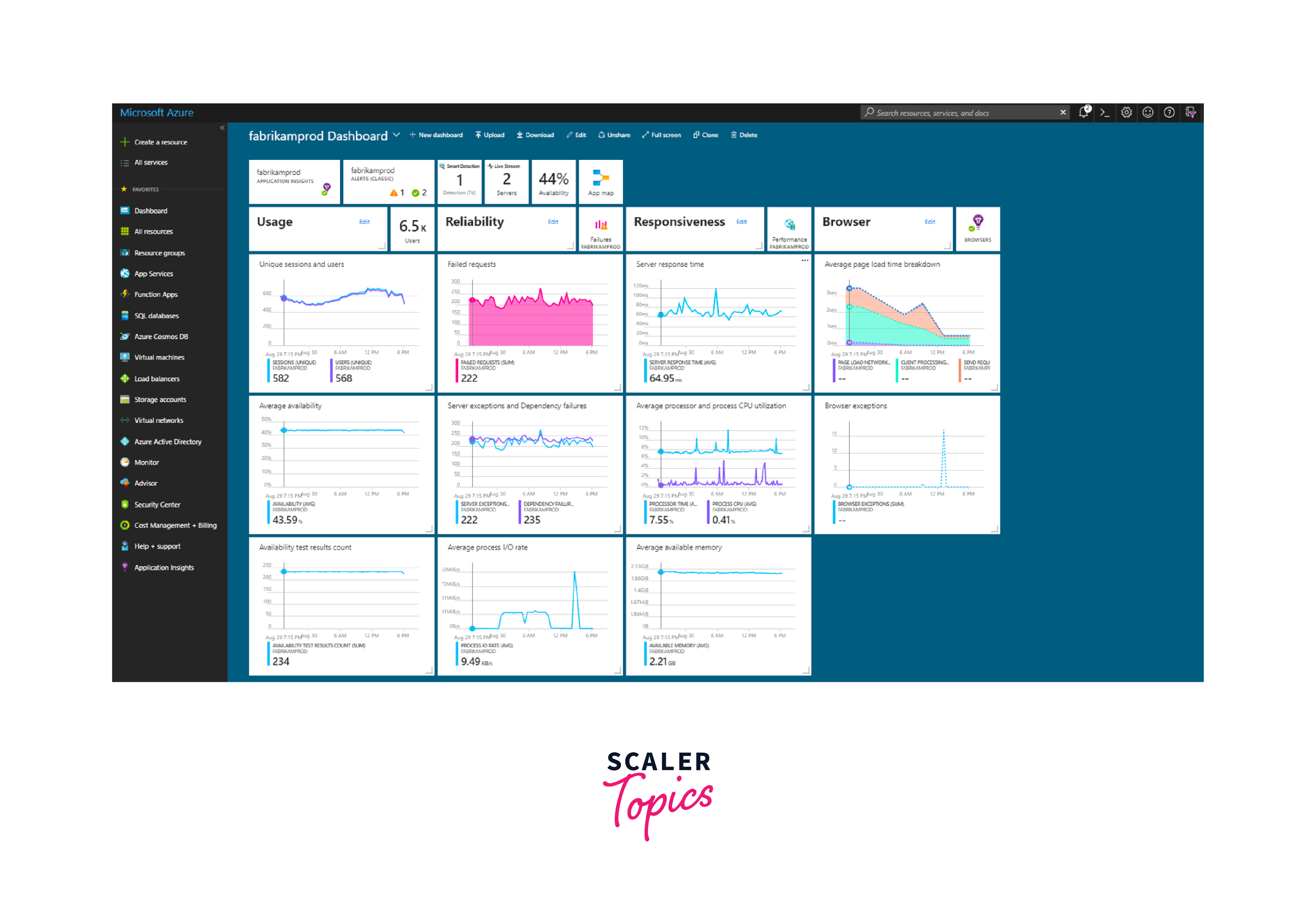 application insights monitor