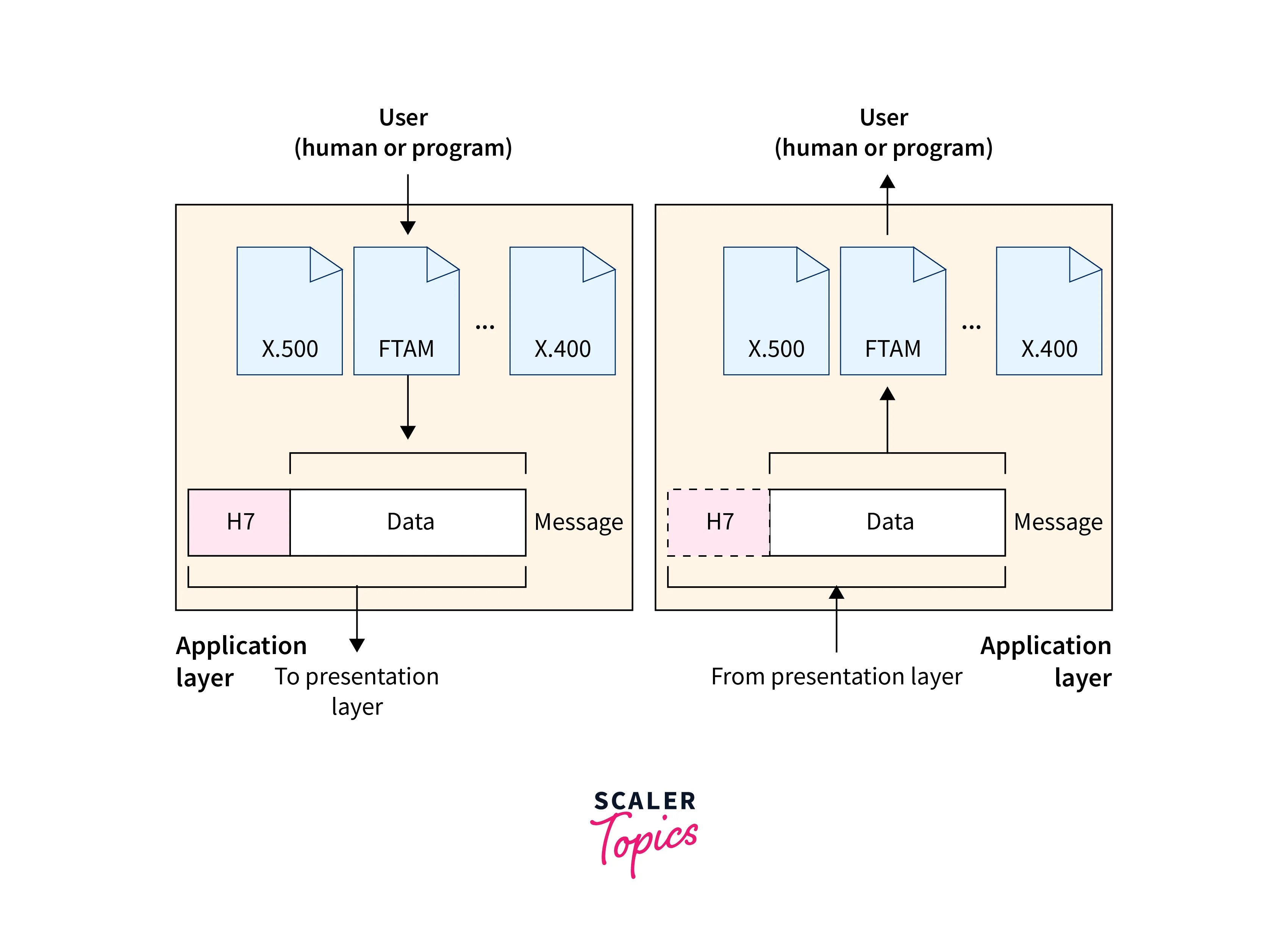 application layer of osi model