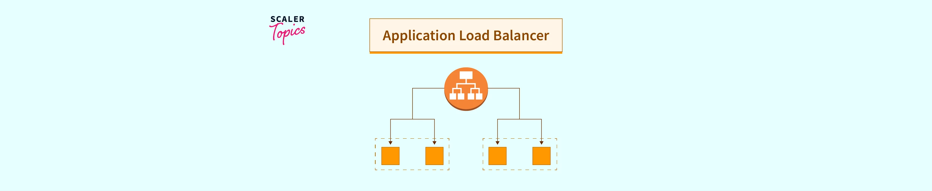 Application Load Balancer (ALB) - Scaler Topics