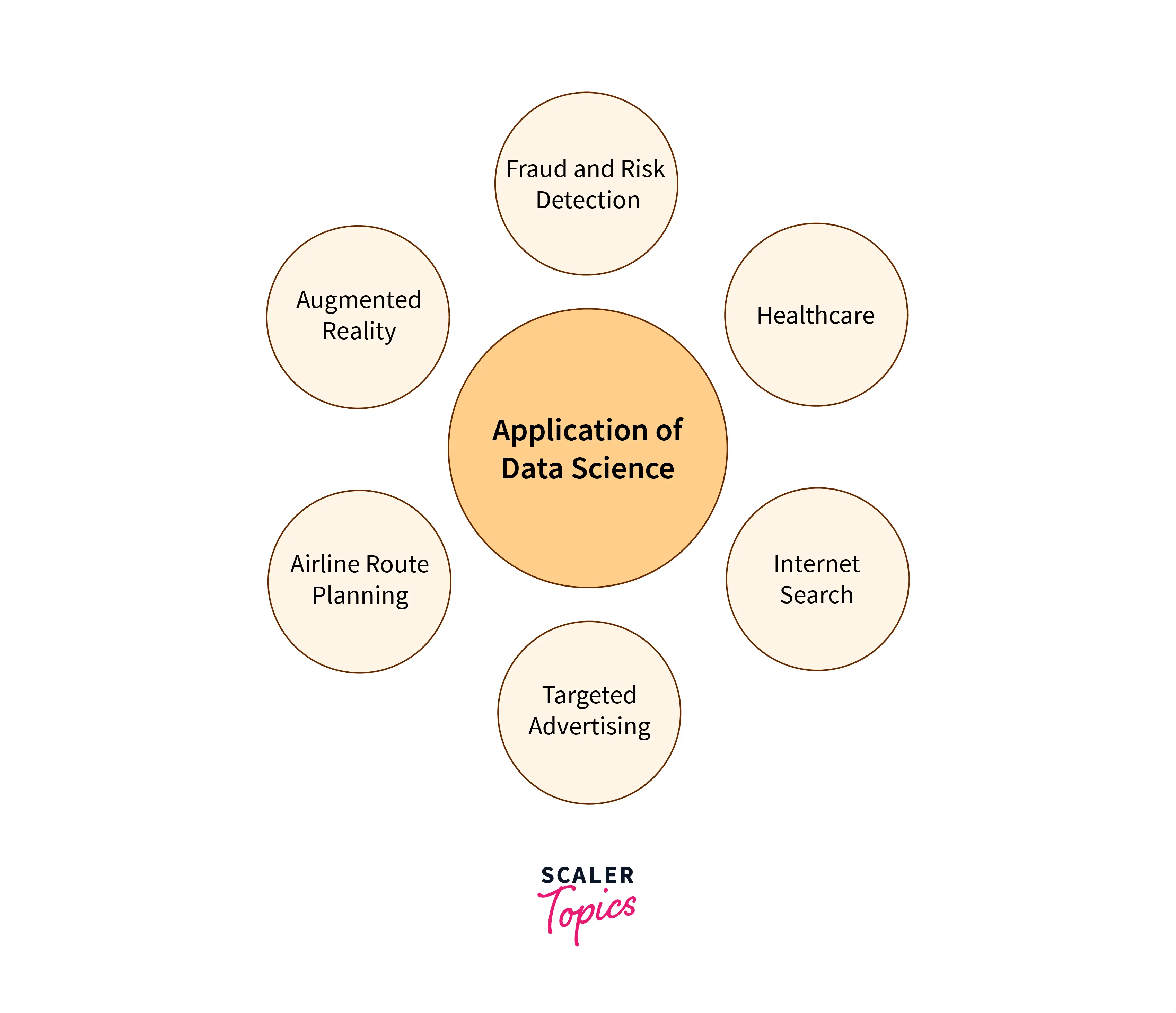 Application of Data Science