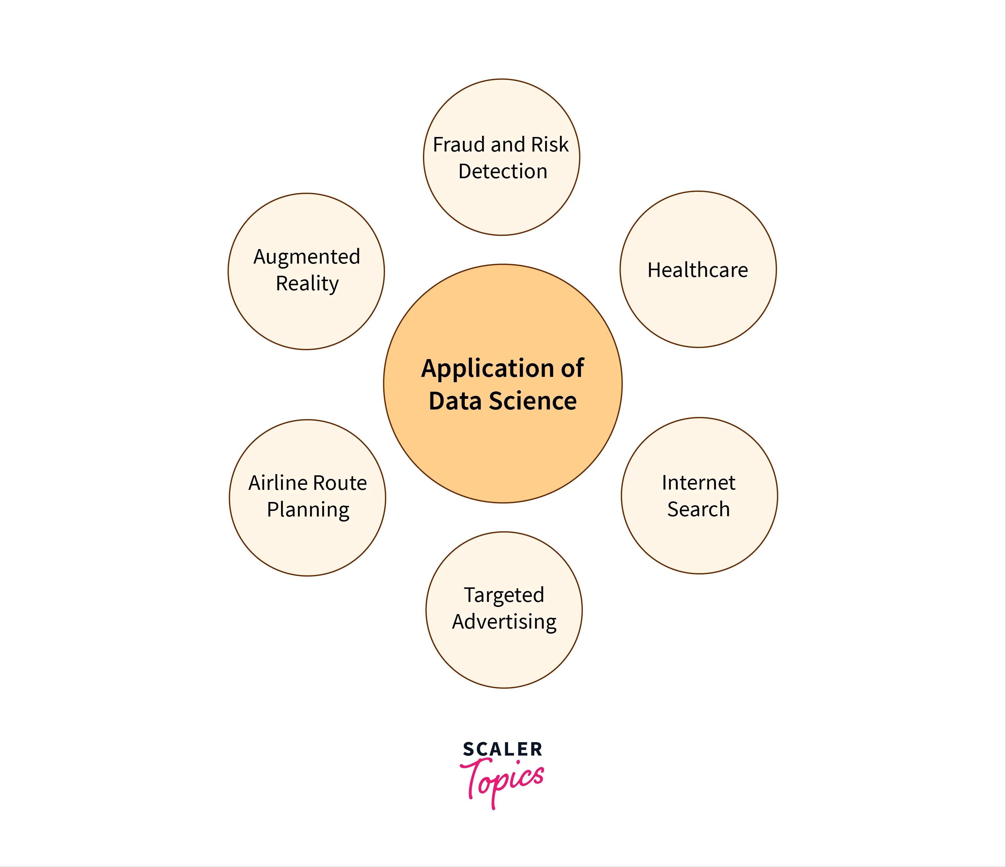 top-15-applications-of-data-science