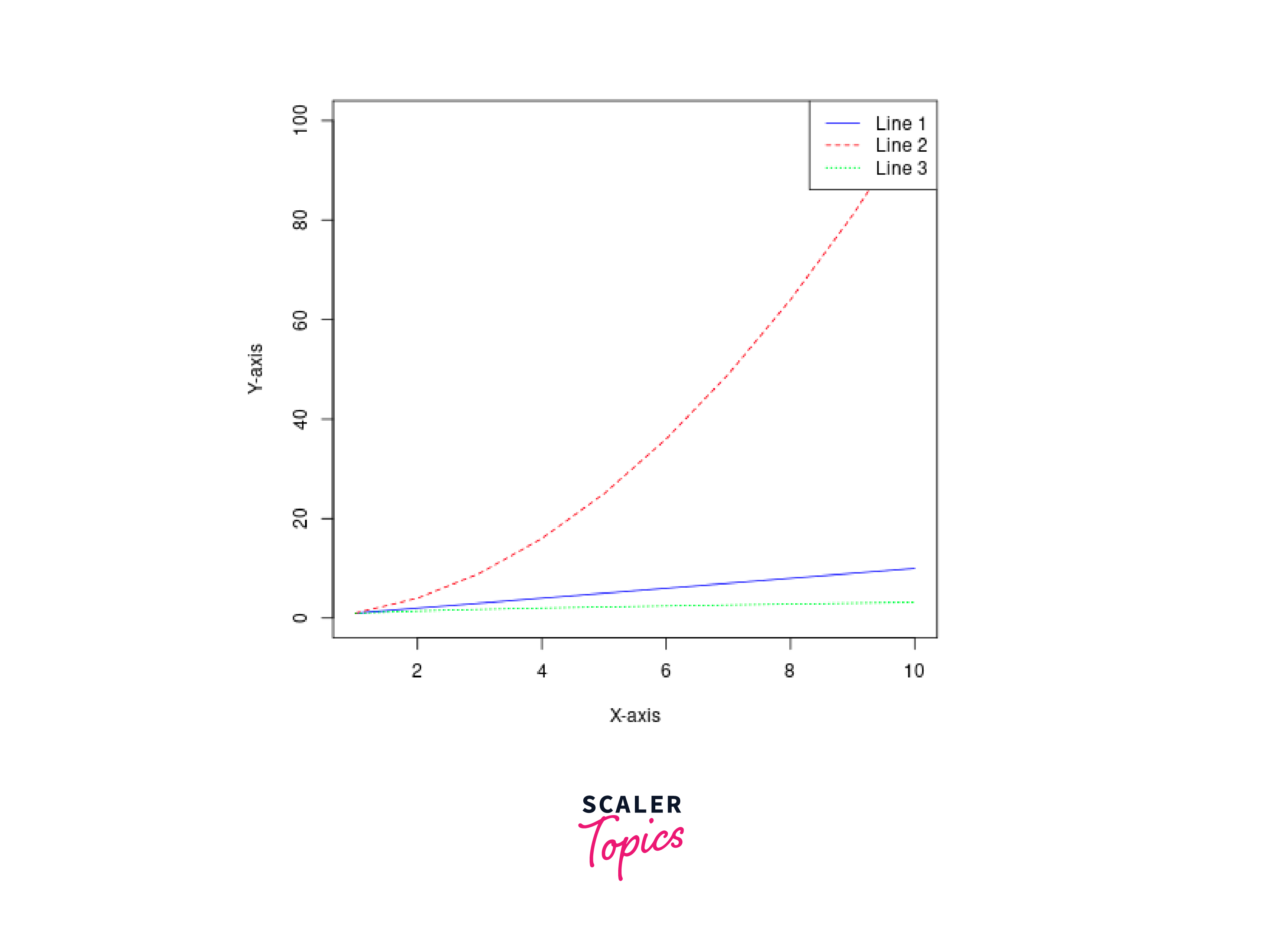 Applying lty() in Plotting Functions