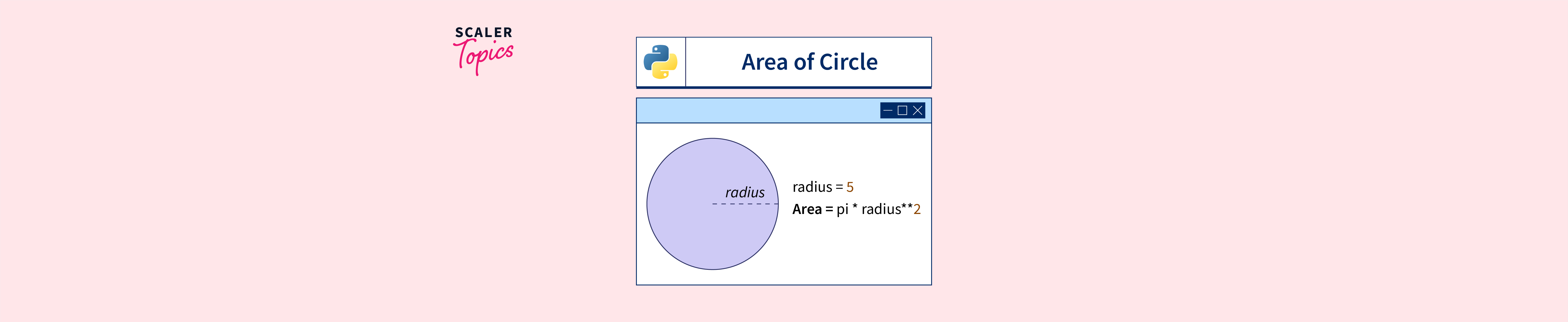 Calculate the Area of a Circle in Python - Scaler Topics