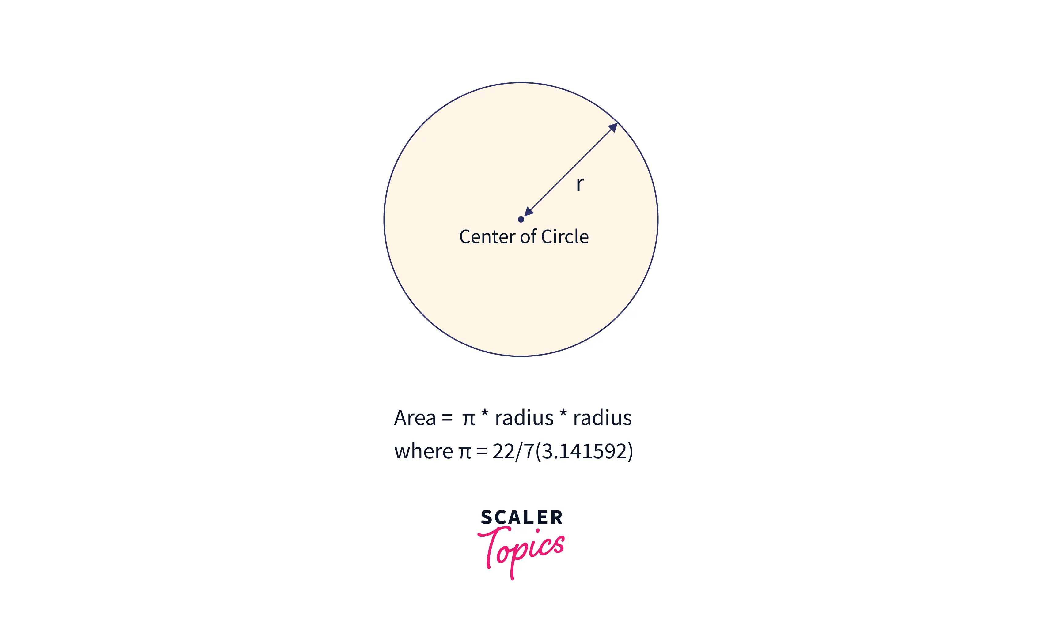 area-of-circle-using-radius