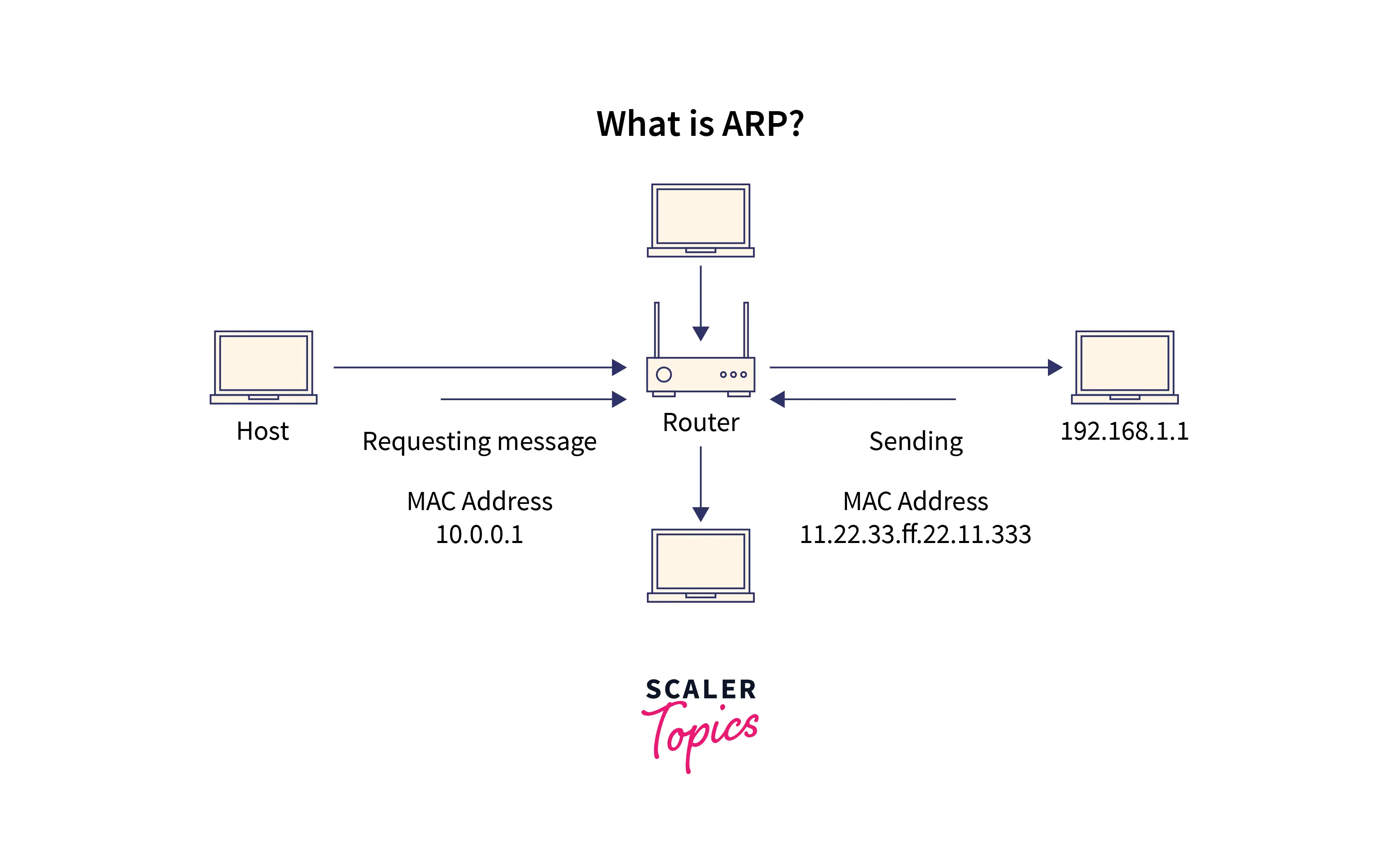 arp-functionality