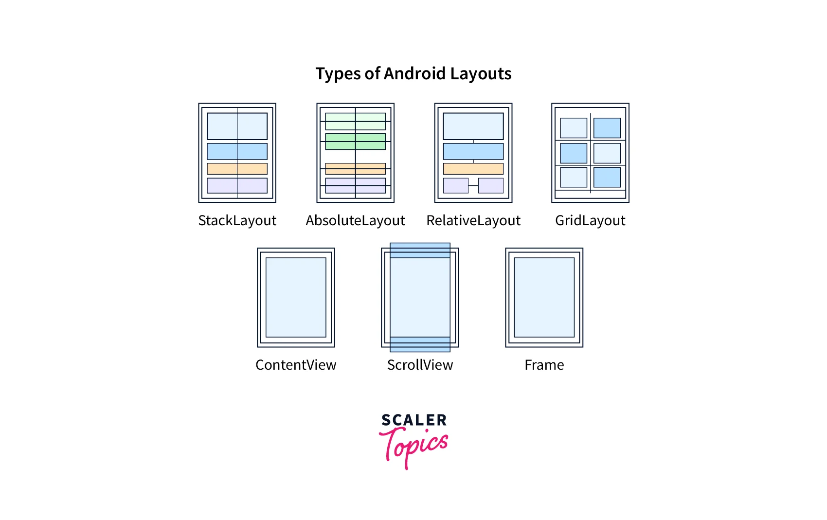 arrange various UI components