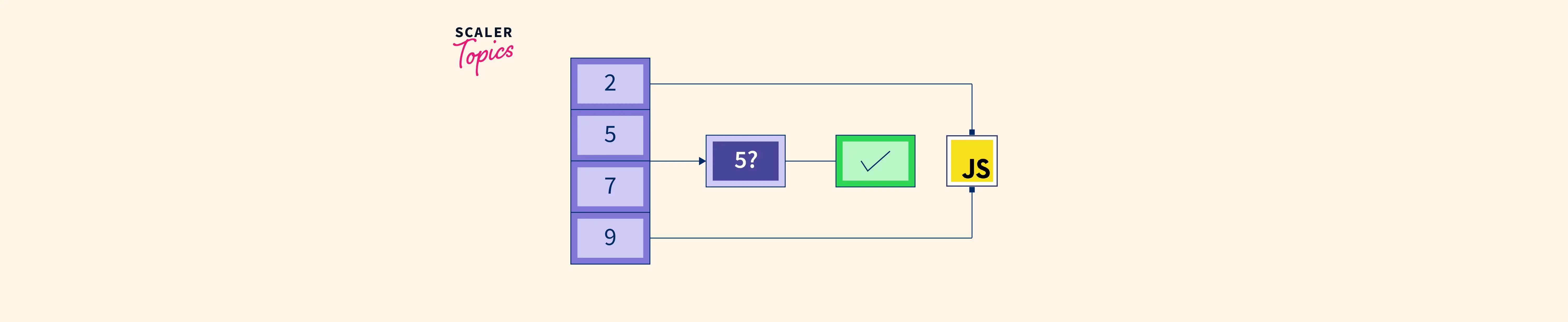 array-contains-in-javascript-scaler-topics