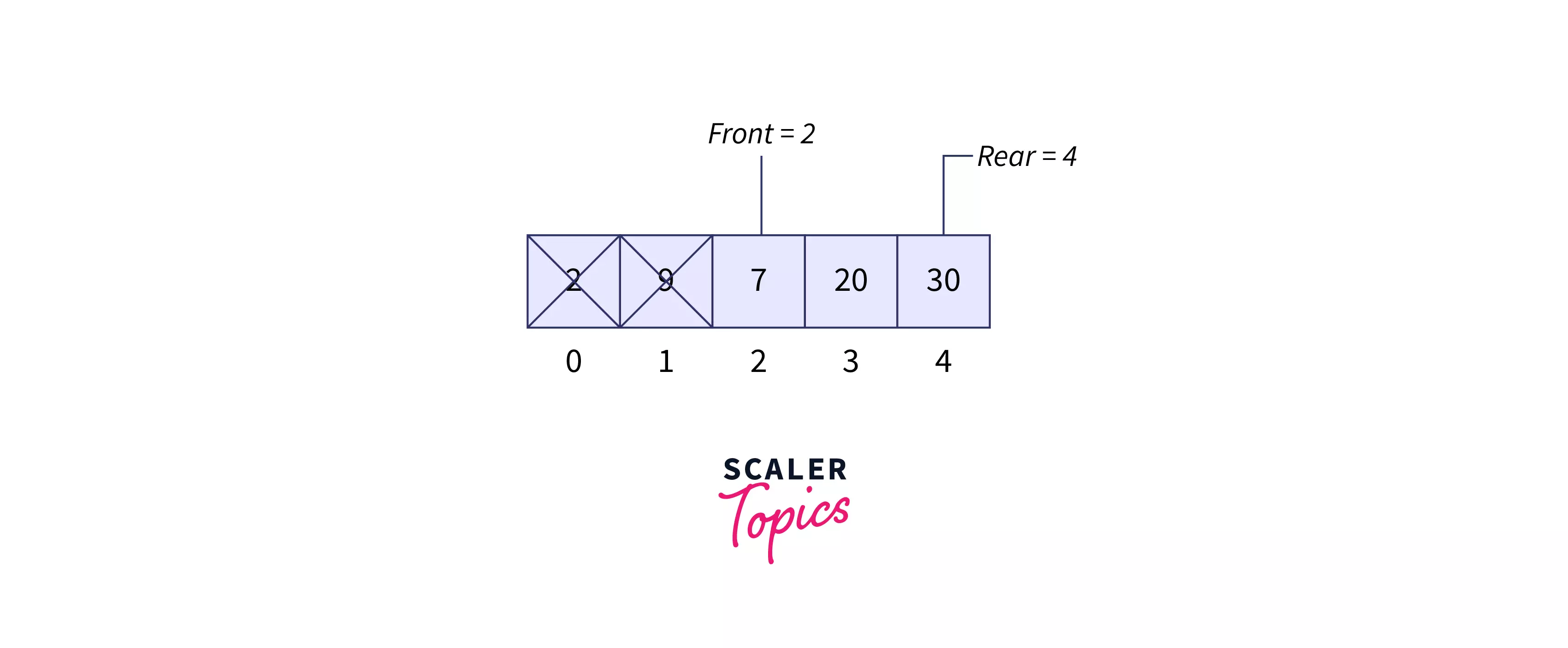 Array dequeue operation