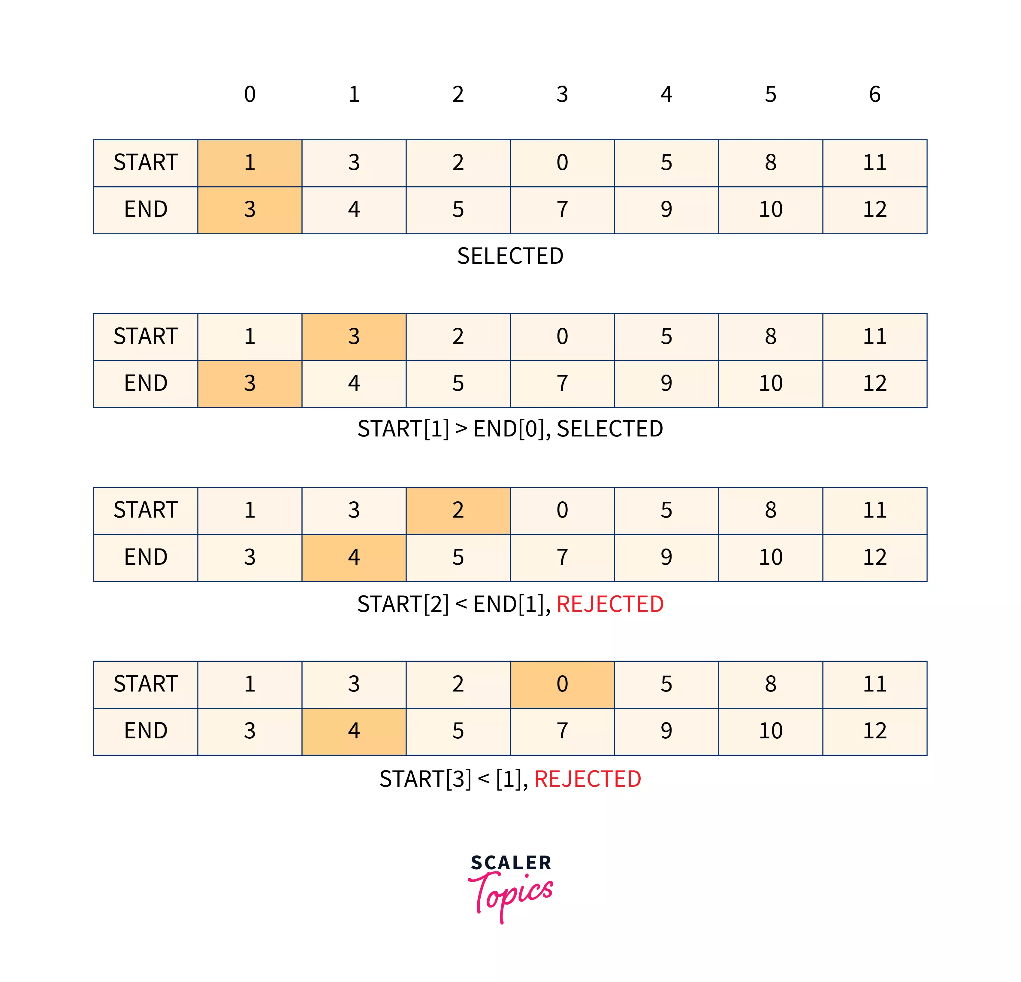 array explanation