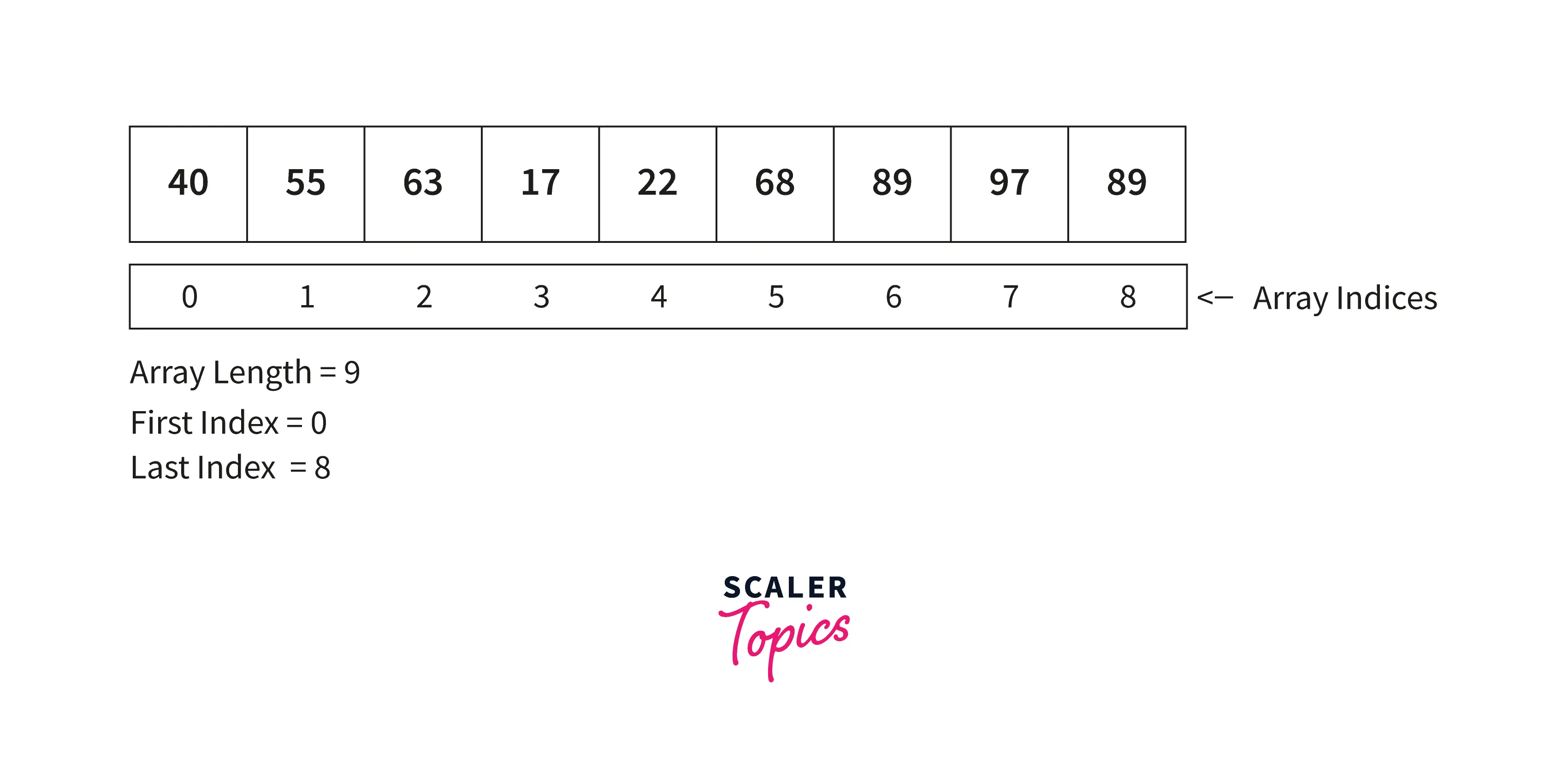 Array in C