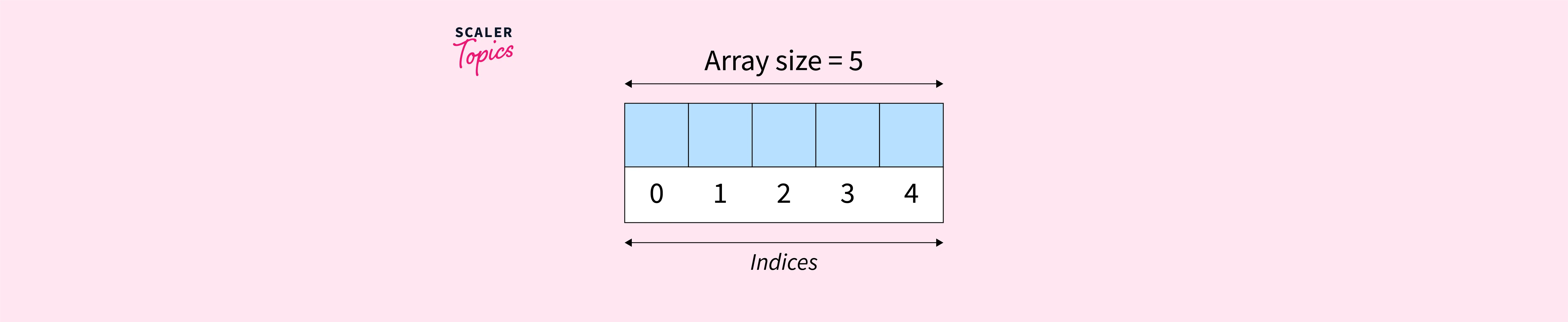 array-size-c-function-scaler-topics