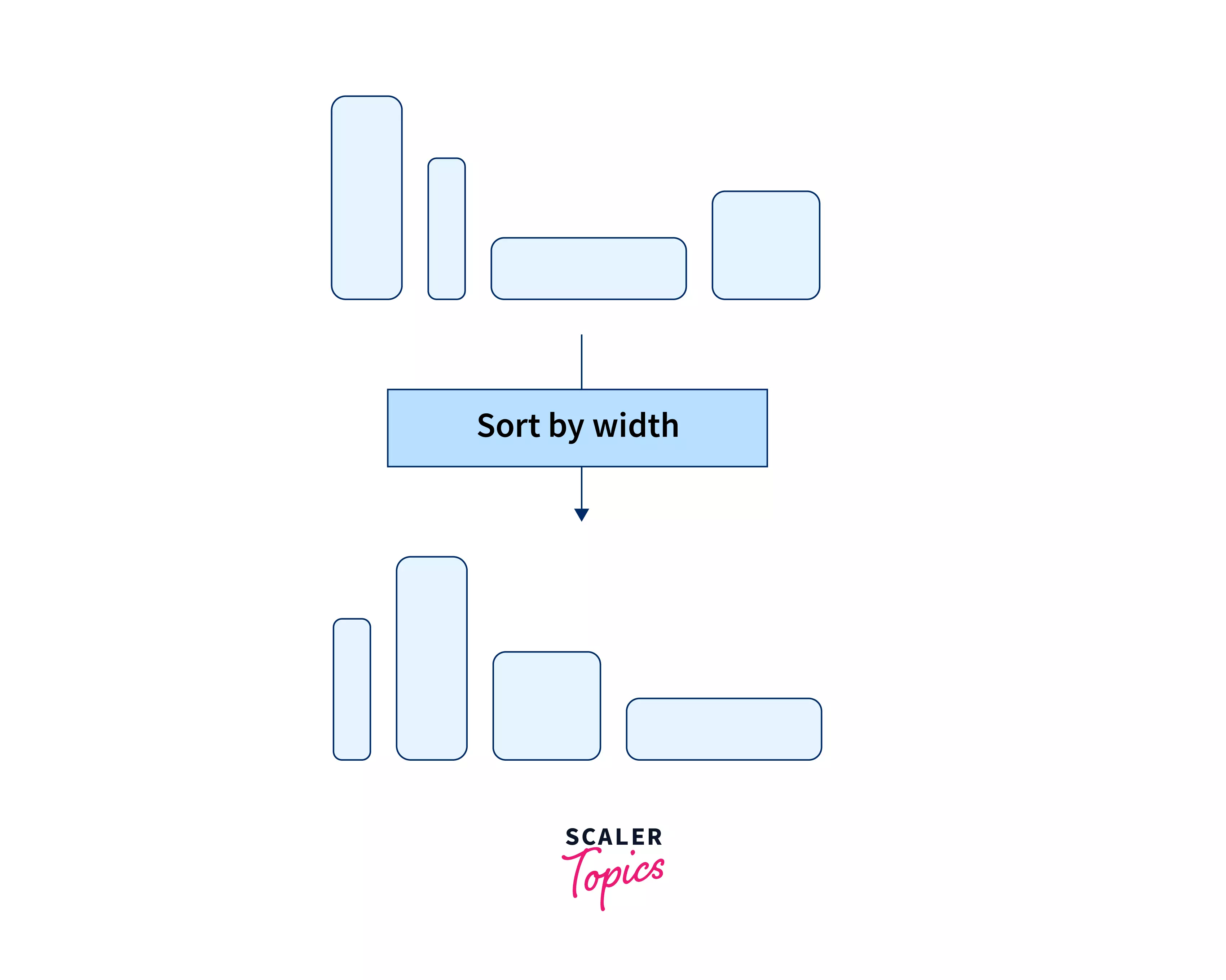 array sort by width