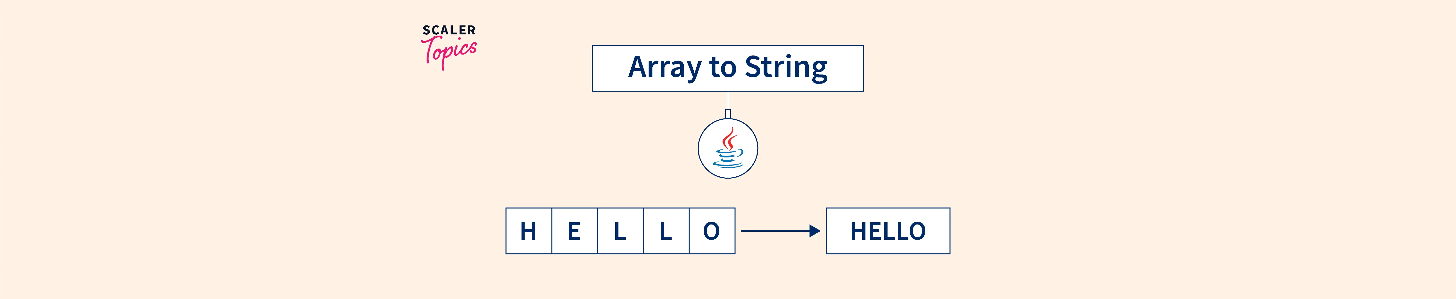 array-to-string-in-java-scaler-topics